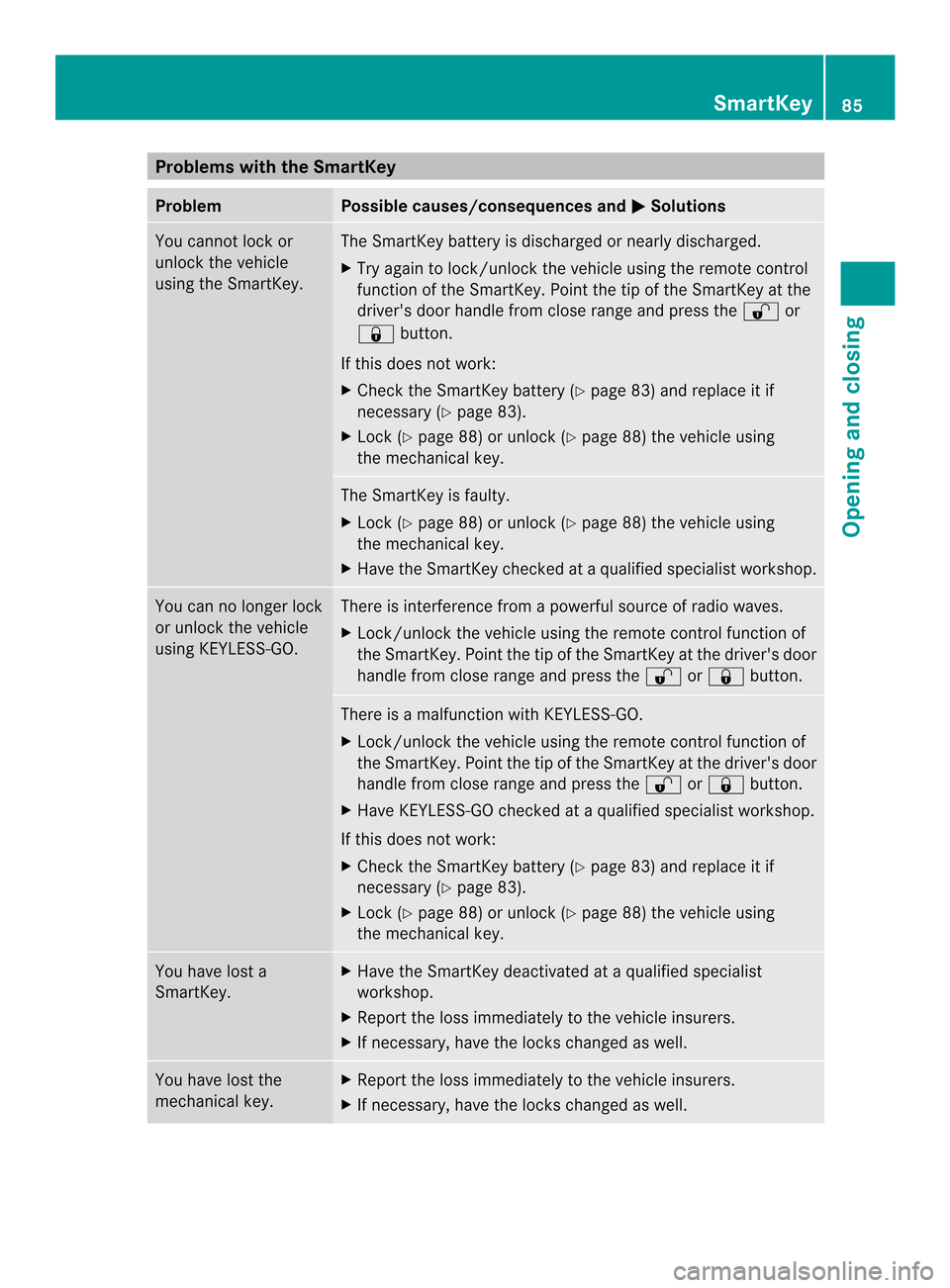 MERCEDES-BENZ M-Class 2014 W166 Owners Manual Problems with the SmartKey
Problem Possible causes/consequences and
0001 Solutions
You cannot lock or
unlock the vehicle
using the SmartKey. The SmartKey battery is discharged or nearly discharged.
X
