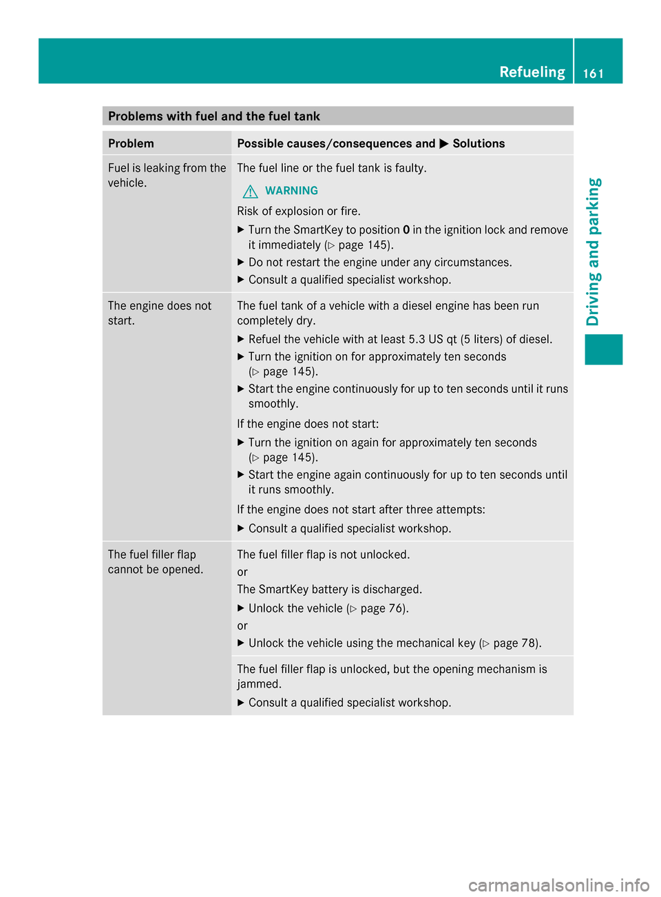 MERCEDES-BENZ GLK-Class 2014 X204 Owners Manual Problems with fuel and the fuel tank
Problem Possible causes/consequences and
0050
0050Solutions Fuel is leaking from the
vehicle. The fuel line or the fuel tank is faulty.
G WARNING
Risk of explosion MERCEDES-BENZ GLK-Class 2014 X204 Owners Manual Problems with fuel and the fuel tank
Problem Possible causes/consequences and
0050
0050Solutions Fuel is leaking from the
vehicle. The fuel line or the fuel tank is faulty.
G WARNING
Risk of explosion