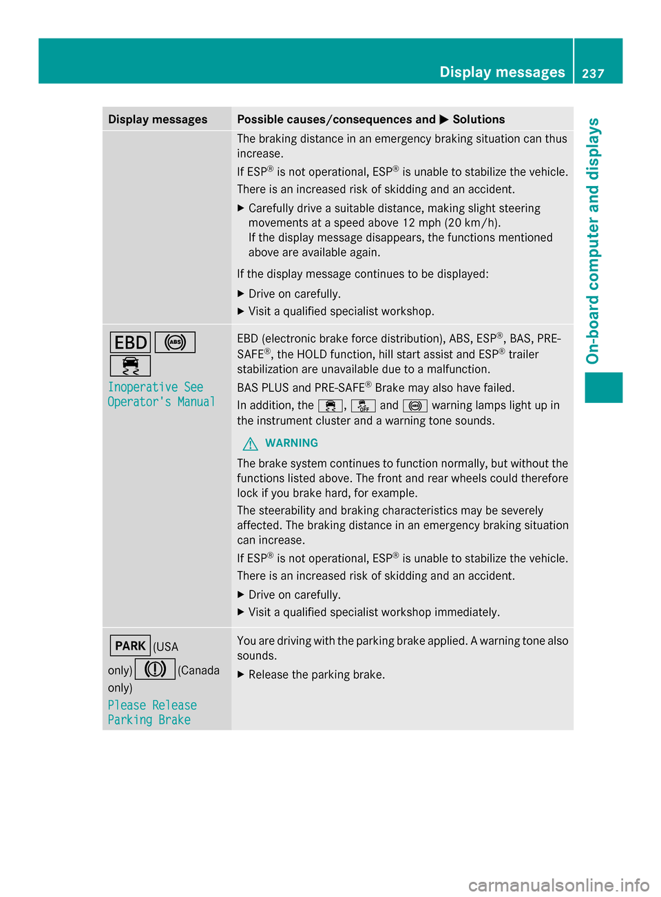 MERCEDES-BENZ GLK-Class 2014 X204 Owners Manual Display messages Possible causes/consequences and
0050
0050Solutions The braking distance in an emergency braking situation can thus
increase.
If ESP
®
is not operational, ESP ®
is unable to stabili