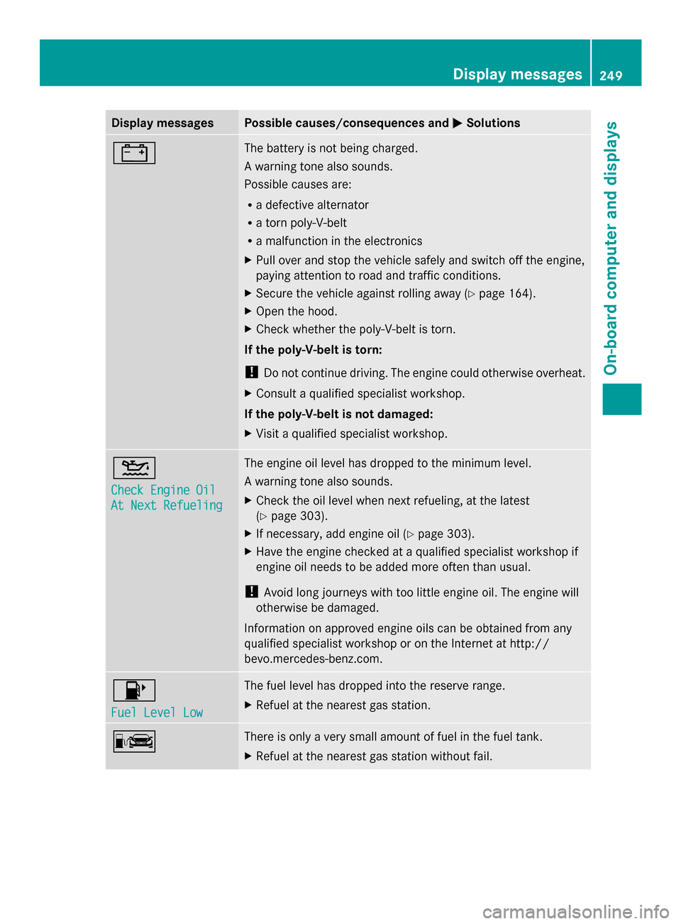 MERCEDES-BENZ GLK-Class 2014 X204 Owners Manual Display messages Possible causes/consequences and
0050
0050Solutions 003D The battery is not being charged.
A warning tone also sounds.
Possible causes are:
R
a defective alternator
R a torn poly-V-be MERCEDES-BENZ GLK-Class 2014 X204 Owners Manual Display messages Possible causes/consequences and
0050
0050Solutions 003D The battery is not being charged.
A warning tone also sounds.
Possible causes are:
R
a defective alternator
R a torn poly-V-be