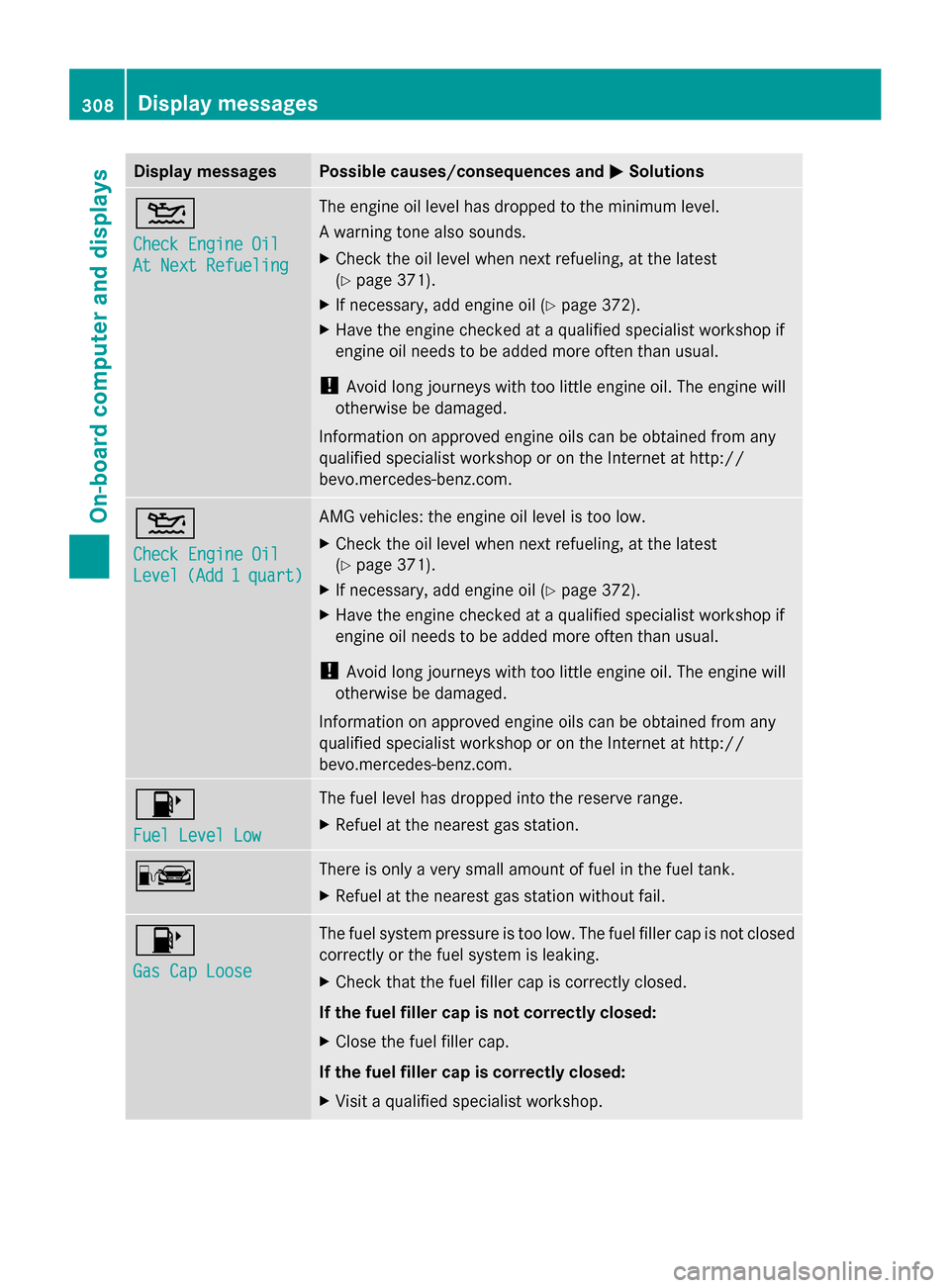 MERCEDES-BENZ GL-Class 2014 X166 Owners Manual Display messages Possible causes/consequences and
M
MSolutions 4
Check Engine Oil Check Engine Oil
At Next Refueling At Next Refueling The engine oil level has dropped to the minimum level.
A warning 