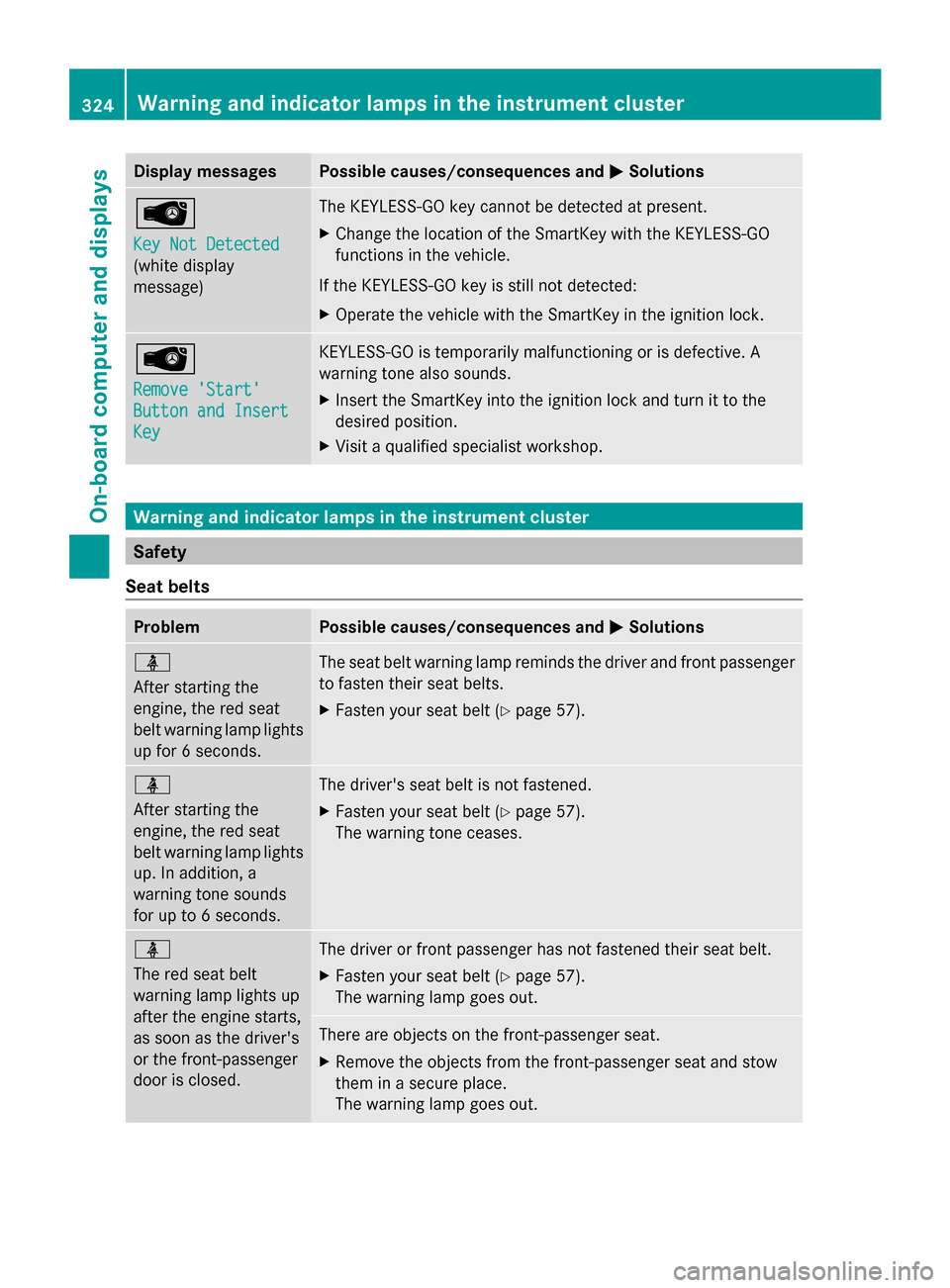 MERCEDES-BENZ GL-Class 2014 X166 Owners Manual Display messages Possible causes/consequences and
M
MSolutions Â
Key Not Detected Key Not Detected
(white display
message) The KEYLESS-GO key cannot be detected at present.
X
Change the location of t