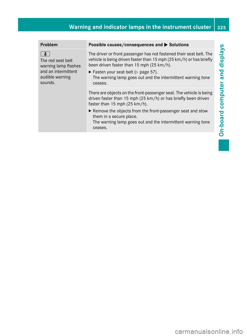 MERCEDES-BENZ GL-Class 2014 X166 Owners Manual Problem Possible causes/consequences and
M
MSolutions ü
The red seat belt
warning lamp flashes
and an intermittent
audible warning
sounds.
The driver or front passenger has not fastened their seat be