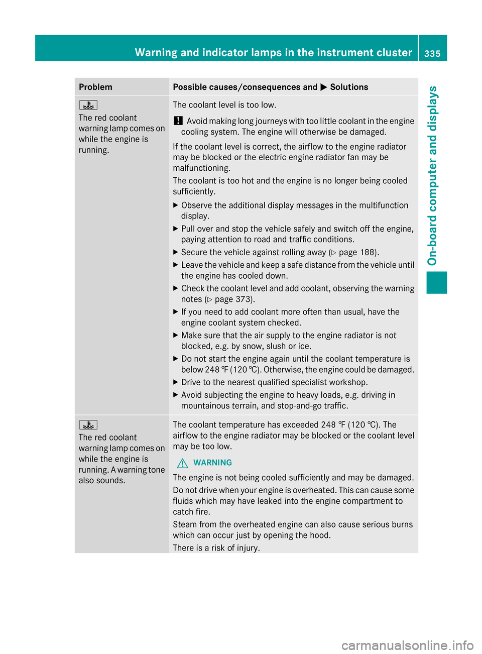 MERCEDES-BENZ GL-Class 2014 X166 Owners Manual Problem Possible causes/consequences and
M
MSolutions ?
The red coolant
warning lamp comes on
while the engine is
running.
The coolant level is too low.
!
Avoid making long journeys with too little co MERCEDES-BENZ GL-Class 2014 X166 Owners Manual Problem Possible causes/consequences and
M
MSolutions ?
The red coolant
warning lamp comes on
while the engine is
running.
The coolant level is too low.
!
Avoid making long journeys with too little co