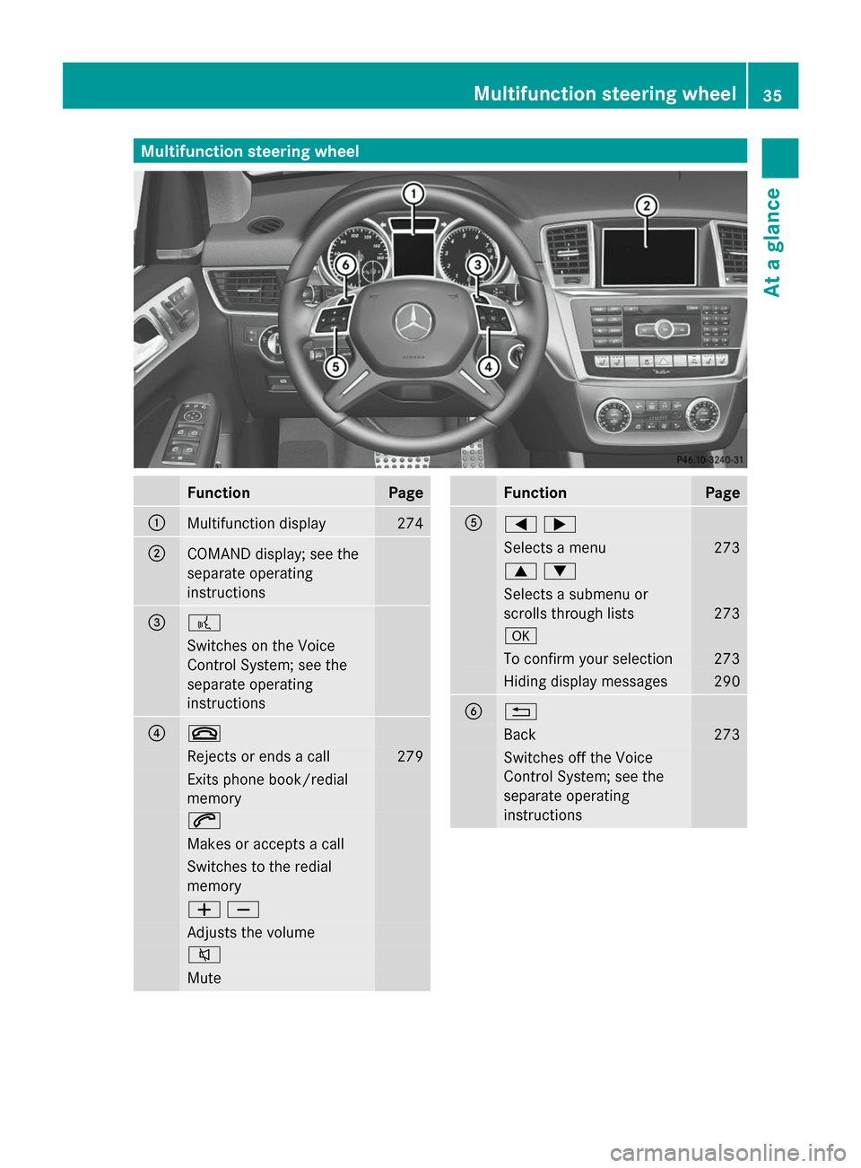 MERCEDES-BENZ GL-Class 2014 X166 Owners Manual Multifunction steering wheel
Function Page
:
Multifunction display 274
;
COMAND display; see the
separate operating
instructions
=
?
Switches on the Voice
Control System; see the
separate operating
in