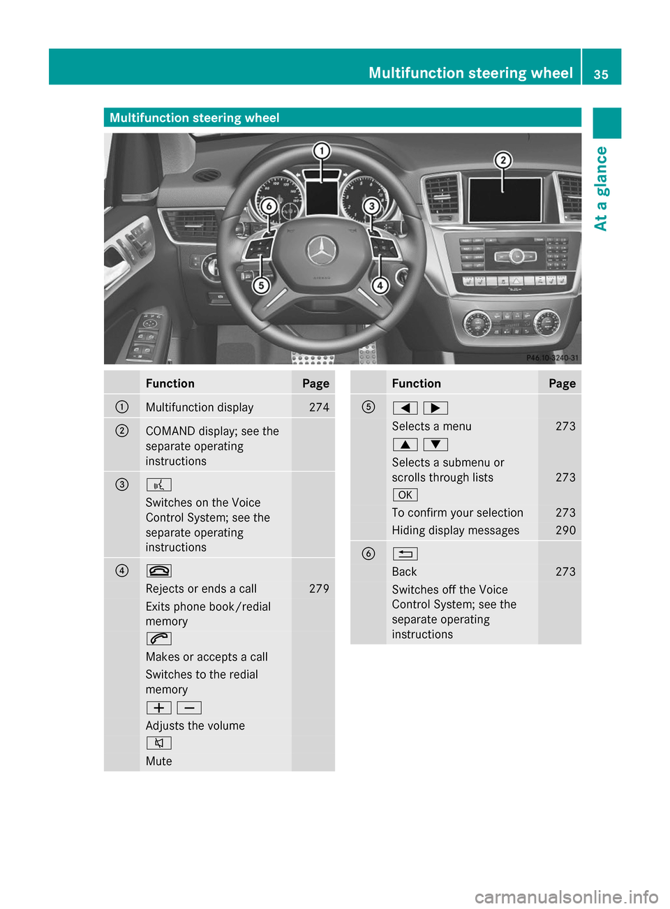 MERCEDES-BENZ GL-Class 2014 X166 Owners Guide Multifunction steering wheel
Function Page
:
Multifunction display 274
;
COMAND display; see the
separate operating
instructions
=
?
Switches on the Voice
Control System; see the
separate operating
in MERCEDES-BENZ GL-Class 2014 X166 Owners Guide Multifunction steering wheel
Function Page
:
Multifunction display 274
;
COMAND display; see the
separate operating
instructions
=
?
Switches on the Voice
Control System; see the
separate operating
in