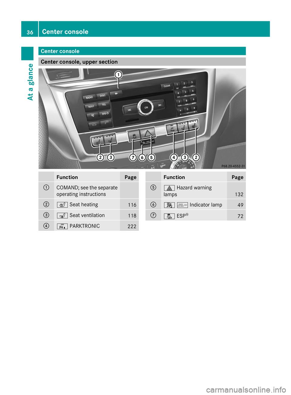 MERCEDES-BENZ GL-Class 2014 X166 Owners Guide Center console
Center console, upper section
Function Page
:
COMAND; see the separate
operating instructions
;
c
Seat heating 116
=
s
Seat ventilation 118
?
c
PARKTRONIC 222 Function Page
A
£
Hazard MERCEDES-BENZ GL-Class 2014 X166 Owners Guide Center console
Center console, upper section
Function Page
:
COMAND; see the separate
operating instructions
;
c
Seat heating 116
=
s
Seat ventilation 118
?
c
PARKTRONIC 222 Function Page
A
£
Hazard