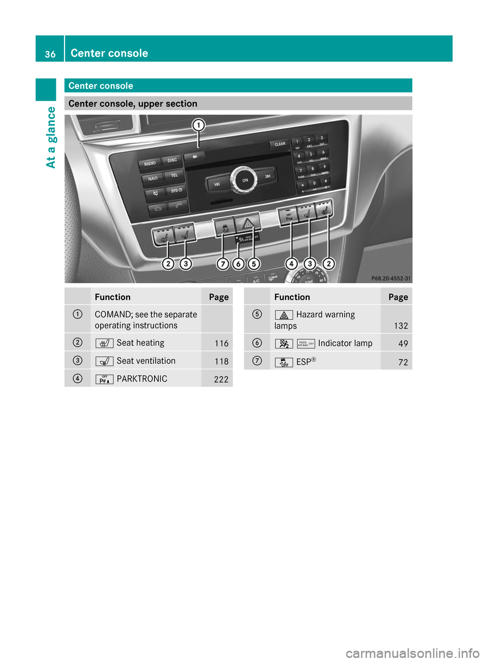 MERCEDES-BENZ GL-Class 2014 X166 Owners Manual Center console
Center console, upper section
Function Page
:
COMAND; see the separate
operating instructions
;
c
Seat heating 116
=
s
Seat ventilation 118
?
c
PARKTRONIC 222 Function Page
A
£
Hazard 