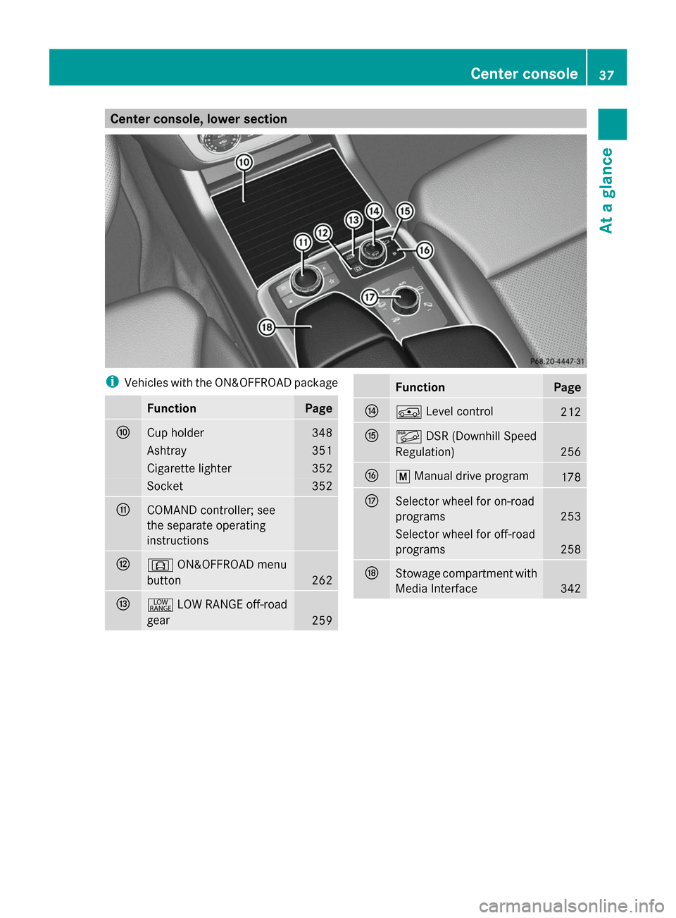 MERCEDES-BENZ GL-Class 2014 X166 Owners Manual Center console, lower section
i
Vehicles with the ON&OFFROAD package Function Page
F
Cup holder 348
Ashtray 351
Cigarette lighter 352
Socket 352
G
COMAND controller; see
the separate operating
instruc