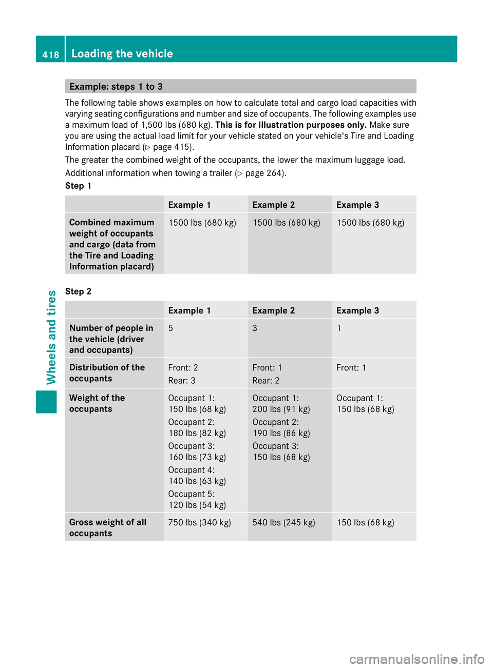 MERCEDES-BENZ GL-Class 2014 X166 Owners Manual Example: steps 1 to 3
The following table shows examples on how to calculate total and cargo load capacities with
varying seating configurations and number and size of occupants. The following example MERCEDES-BENZ GL-Class 2014 X166 Owners Manual Example: steps 1 to 3
The following table shows examples on how to calculate total and cargo load capacities with
varying seating configurations and number and size of occupants. The following example