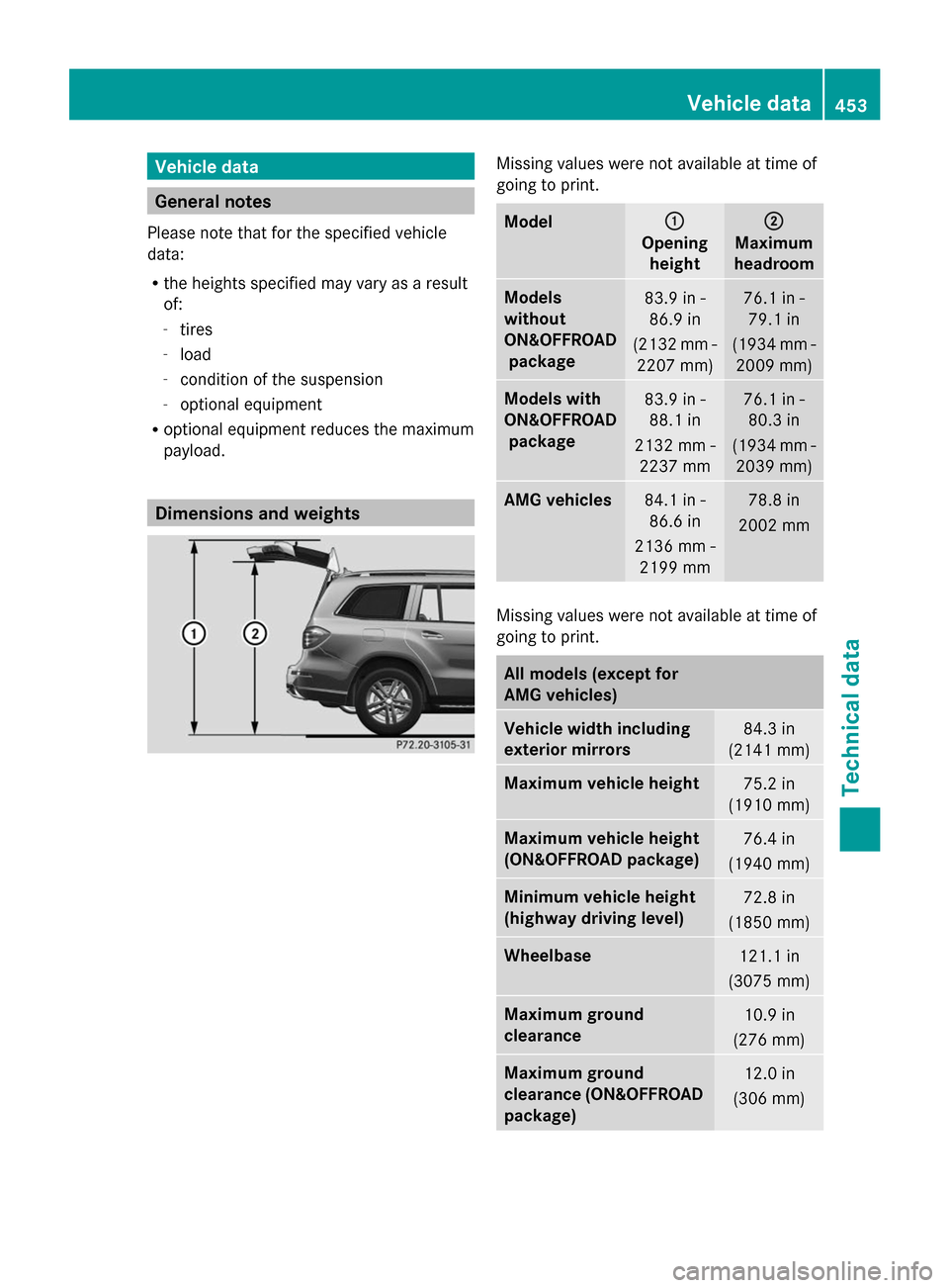 MERCEDES-BENZ GL-Class 2014 X166 Owners Guide Vehicle data
General notes
Please note that for the specified vehicle
data:
R the heights specified may vary as a result
of:
- tires
- load
- condition of the suspension
- optional equipment
R optiona MERCEDES-BENZ GL-Class 2014 X166 Owners Guide Vehicle data
General notes
Please note that for the specified vehicle
data:
R the heights specified may vary as a result
of:
- tires
- load
- condition of the suspension
- optional equipment
R optiona