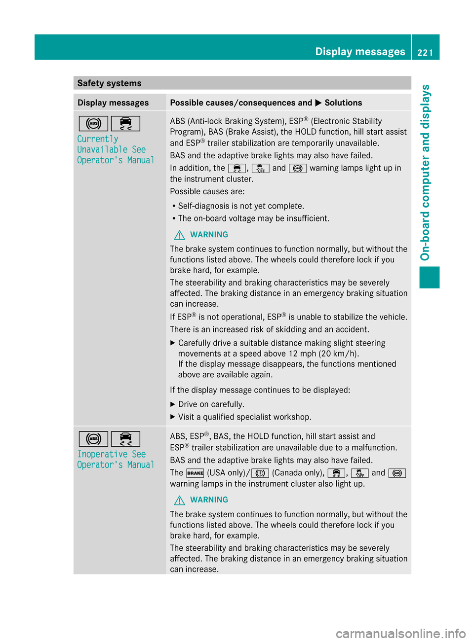 MERCEDES-BENZ G-Class 2014 W463 User Guide Safety systems
Display messages Possible causes/consequences and
0050
0050Solutions 002500E5
Currently Currently
Unavailable See Unavailable See
Operators Manual Operators Manual ABS (Anti-lock Brak