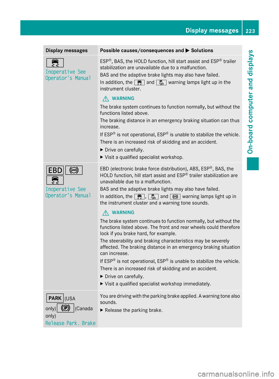 MERCEDES-BENZ G-Class 2014 W463 Owners Manual Display messages Possible causes/consequences and
0050
0050Solutions 00E5
Inoperative See Inoperative See
Operators Manual Operators Manual ESP
®
, BAS, the HOLD function, hill start assist and ESP MERCEDES-BENZ G-Class 2014 W463 Owners Manual Display messages Possible causes/consequences and
0050
0050Solutions 00E5
Inoperative See Inoperative See
Operators Manual Operators Manual ESP
®
, BAS, the HOLD function, hill start assist and ESP