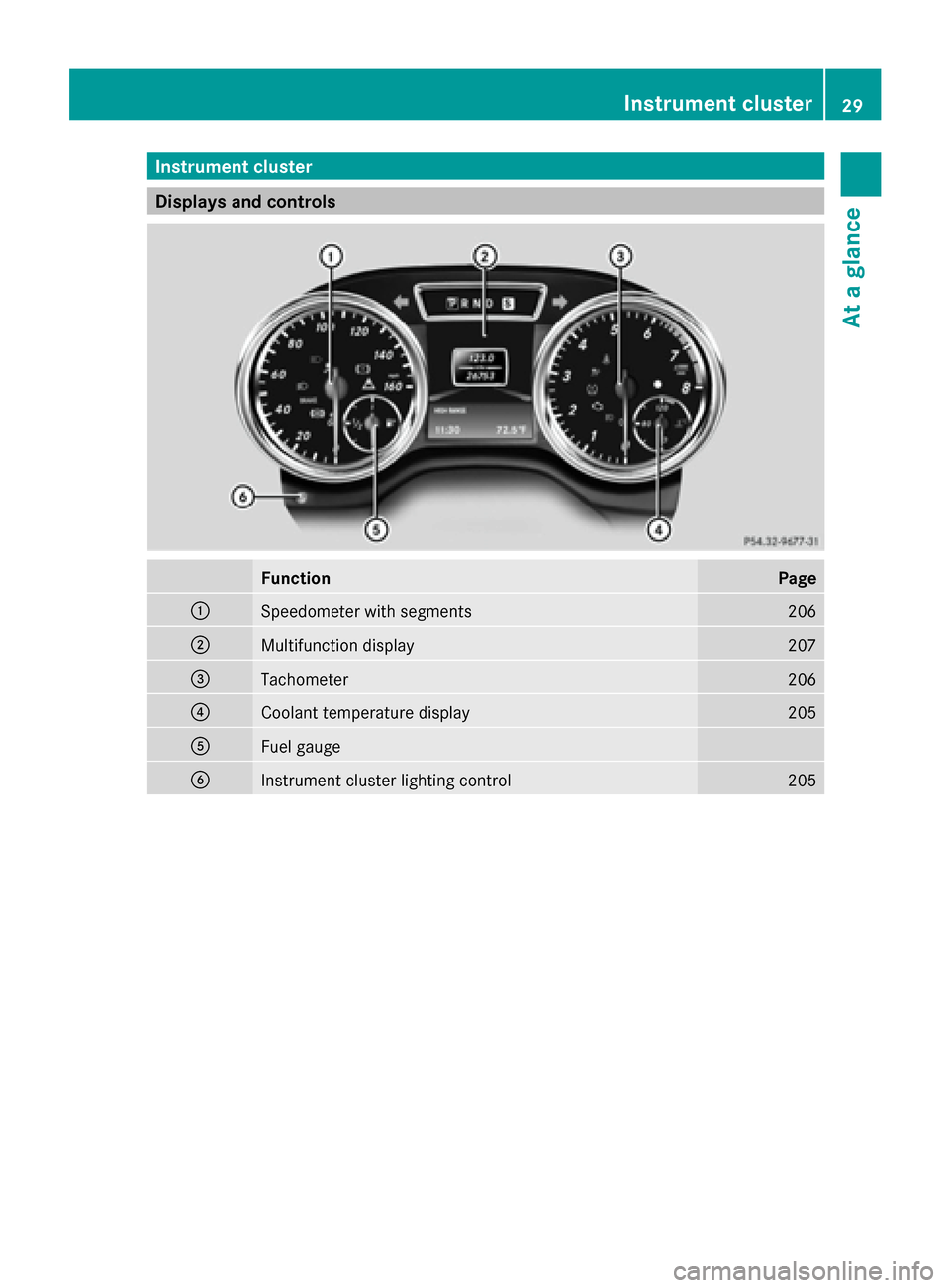 MERCEDES-BENZ G-Class 2014 W463 Owners Manual Instrument cluster
Displays and controls
Function Page
0043
Speedometer with segments 206
0044
Multifunction display 207
0087
Tachometer 206
0085
Coolant temperature display 205
0083
Fuel gauge
0084
I