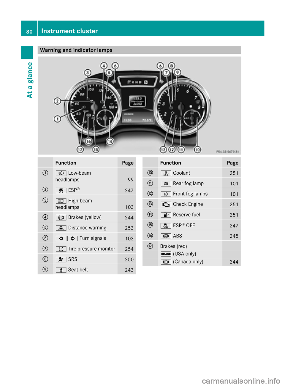 MERCEDES-BENZ G-Class 2014 W463 User Guide Warning and indicator lamps
Function Page
0043
0058
Low-beam
headlamps 99
0044
00E5
ESP® 247
0087
0057
High-beam
headlamps 103
0085
004D
Brakes (yellow) 244
0083
00BA
Distance warning 253
0084
003E00