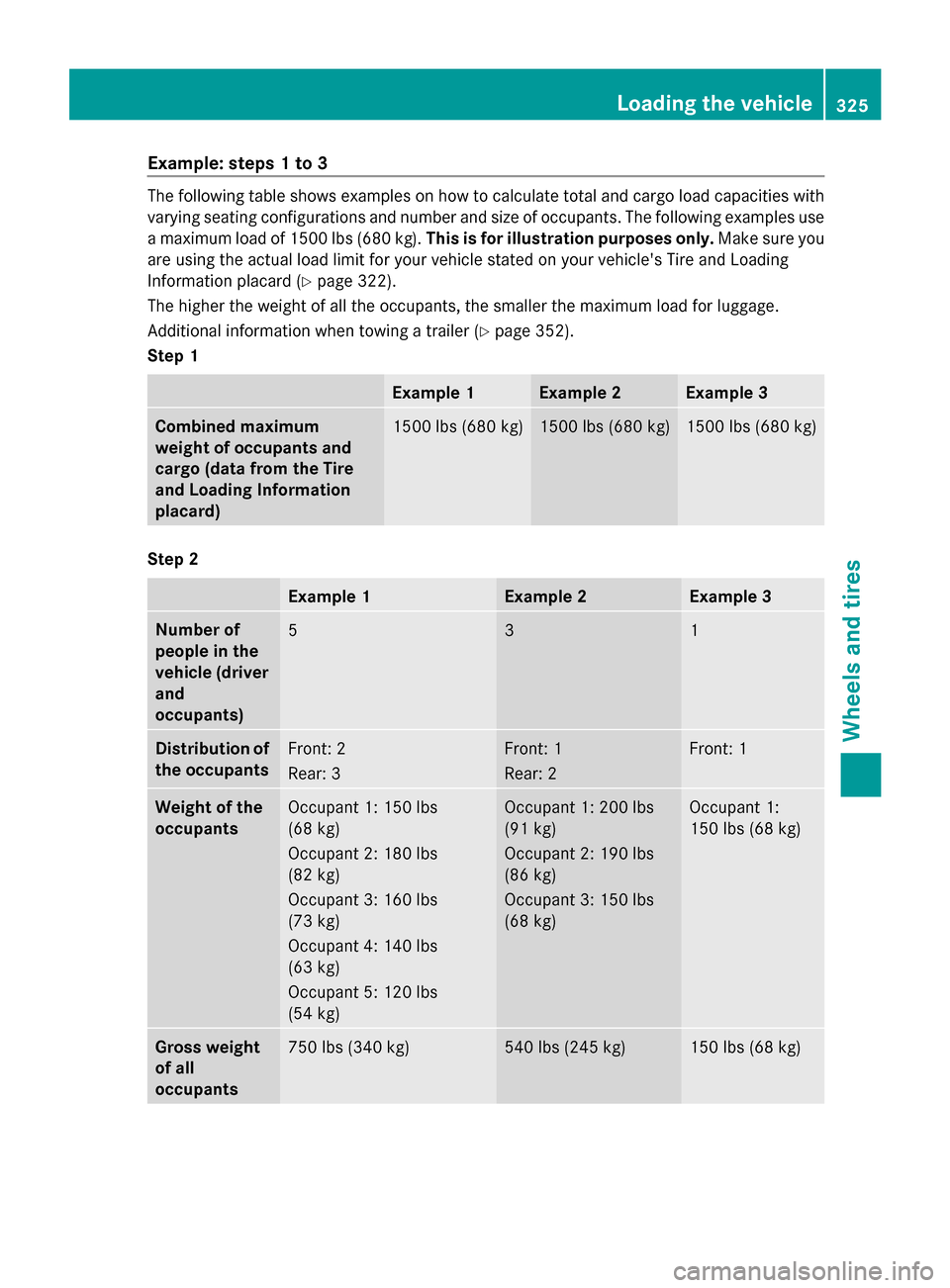 MERCEDES-BENZ G-Class 2014 W463 User Guide Example: steps 1 to 3
The following table shows examples on how to calculate total and cargo load capacities with
varying seating configurations and number and size of occupants. The following example