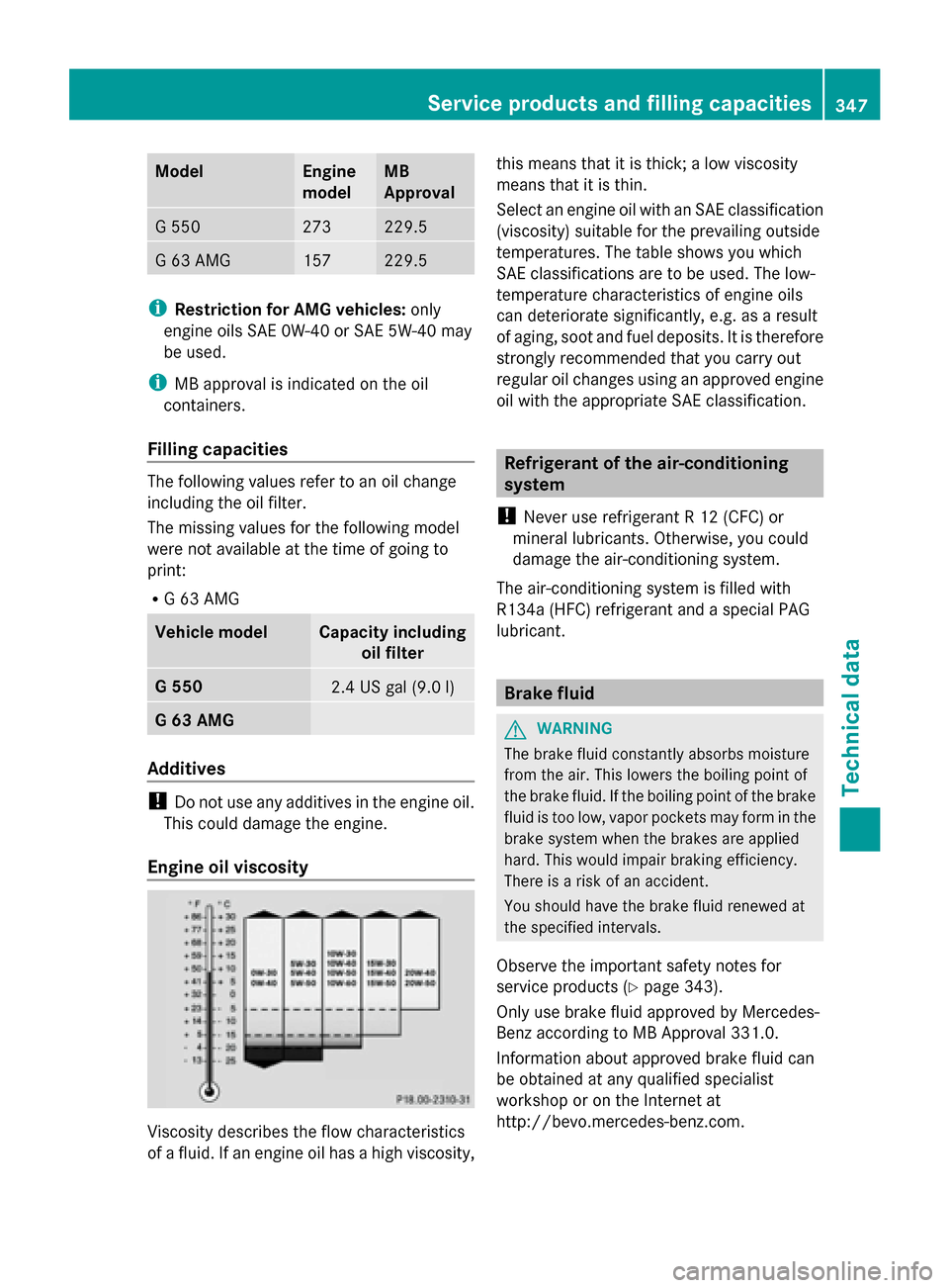 MERCEDES-BENZ G-Class 2014 W463 User Guide Model Engine
model MB
Approval
G 550 273 229.5
G 63 AMG 157 229.5
i
Restriction for AMG vehicles: only
engine oils SAE 0W-40 or SAE 5W-40 may
be used.
i MB approval is indicated on the oil
containers.