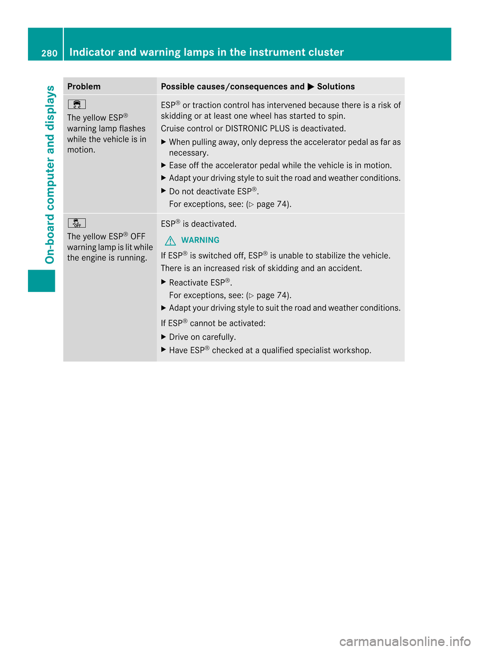 MERCEDES-BENZ E-Class CABRIOLET 2014 C207 Owners Manual Problem Possible causes/consequences and
0001 Solutions
000C
The yellow ESP
®
warning lamp flashes
while the vehicle is in
motion. ESP
®
or traction control has intervened because there is a risk of