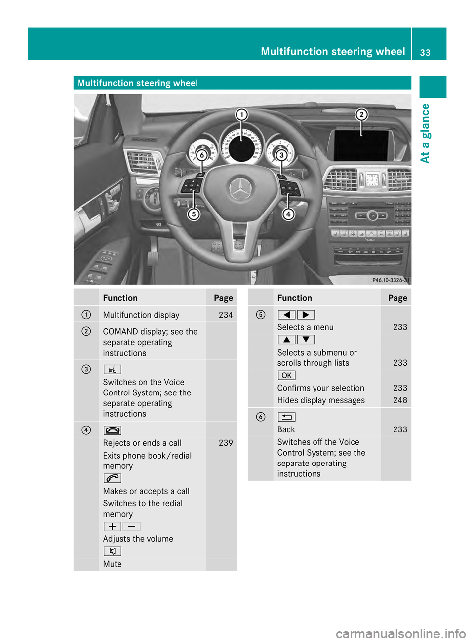 MERCEDES-BENZ E-Class COUPE 2014 C207 Owners Guide Multifunction steering wheel
Function Page
0002
Multifunction display 234
0003
COMAND display; see the
separate operating
instructions
0023
0003
Switches on the Voice
Control System; see the
separate 