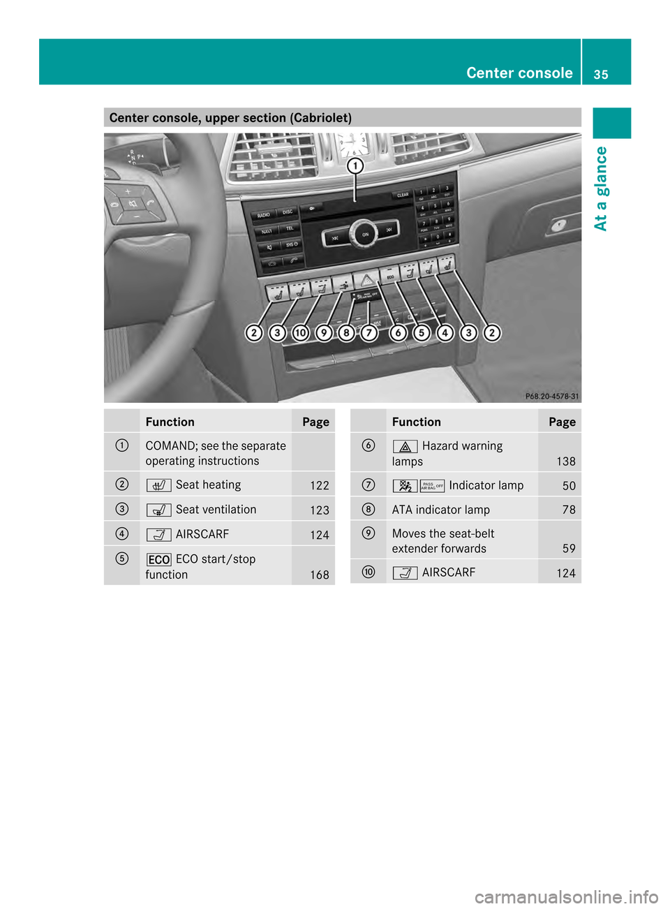 MERCEDES-BENZ E-Class COUPE 2014 C207 Owners Manual Center console, upper section (Cabriolet)
Function Page
0002
COMAND; see the separate
operating instructions
0003
000C
Seat heating 122
0023
0015
Seat ventilation 123
0022
0001
AIRSCARF 124
0020
000C
