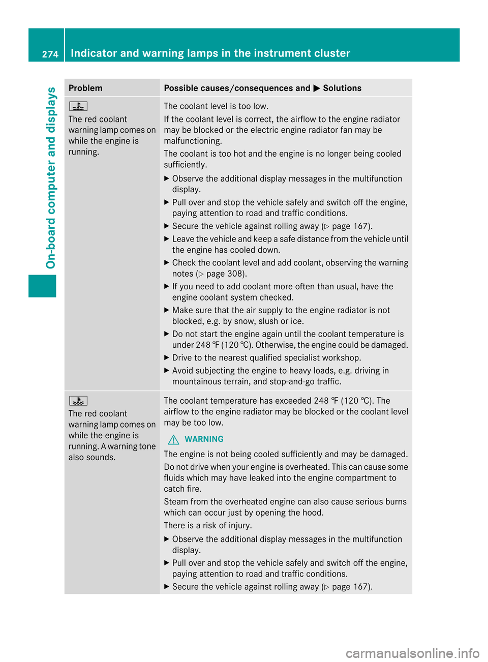 MERCEDES-BENZ CLS-Class 2014 W218 Owners Manual Problem Possible causes/consequences and
000B Solutions
0017
The red coolant
warning lamp comes on
while the engine is
running.
The coolant level is too low.
If the coolant level is correct, the airfl MERCEDES-BENZ CLS-Class 2014 W218 Owners Manual Problem Possible causes/consequences and
000B Solutions
0017
The red coolant
warning lamp comes on
while the engine is
running.
The coolant level is too low.
If the coolant level is correct, the airfl