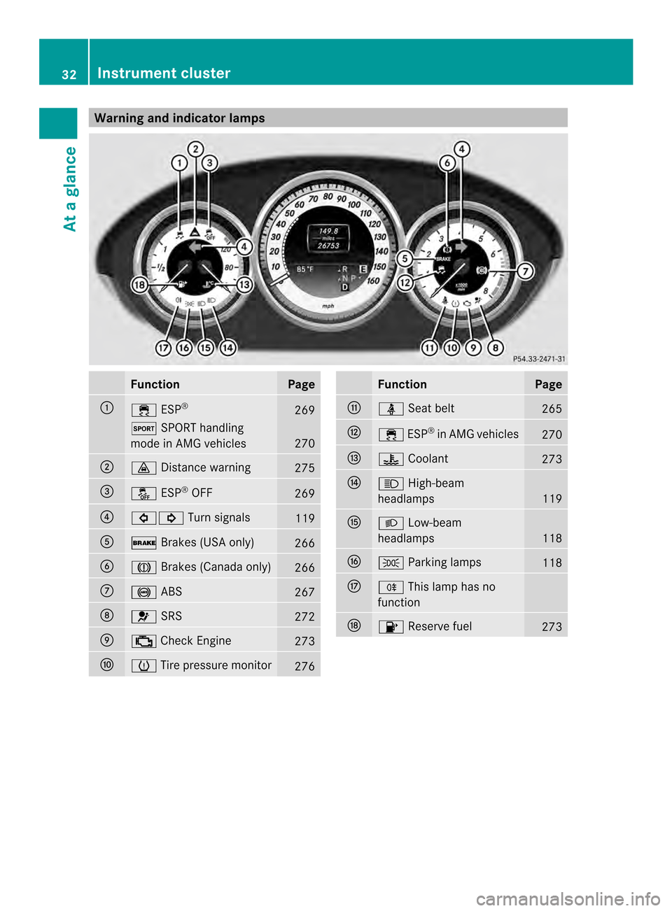 MERCEDES-BENZ CLS-Class 2014 W218 Owners Guide Warning and indicator lamps
Function Page
001A
0011
ESP® 269
0005
SPORT handling
mode in AMG vehicles 270
0010
0008
Distance warning 275
0024
0009
ESP®
OFF 269
0021
00020001
Turn signals 119
001E
00