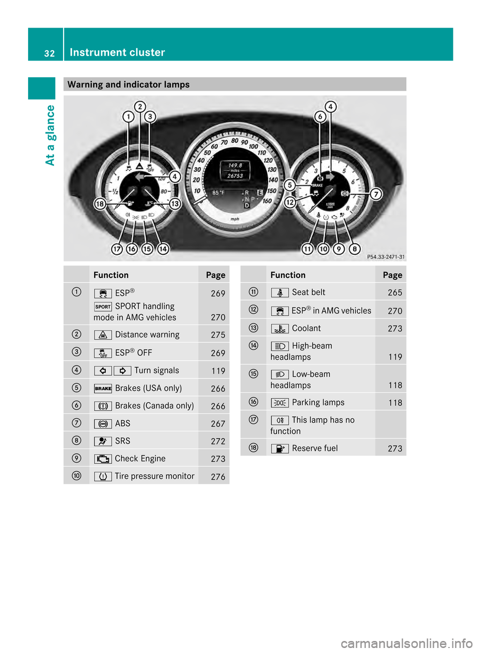 MERCEDES-BENZ CLS-Class 2014 W218 Owners Guide Warning and indicator lamps
Function Page
001A
0011
ESP® 269
0005
SPORT handling
mode in AMG vehicles 270
0010
0008
Distance warning 275
0024
0009
ESP®
OFF 269
0021
00020001
Turn signals 119
001E
00