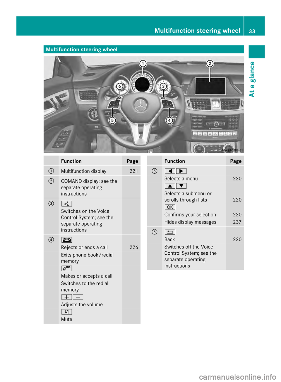 MERCEDES-BENZ CLS-Class 2014 W218 Owners Guide Multifunction steering wheel
Function Page
001A
Multifunction display 221
0010
COMAND display;s
ee the
separate operating
instructions 0024
0007
Switches on the Voice
Control System; see the
separate 