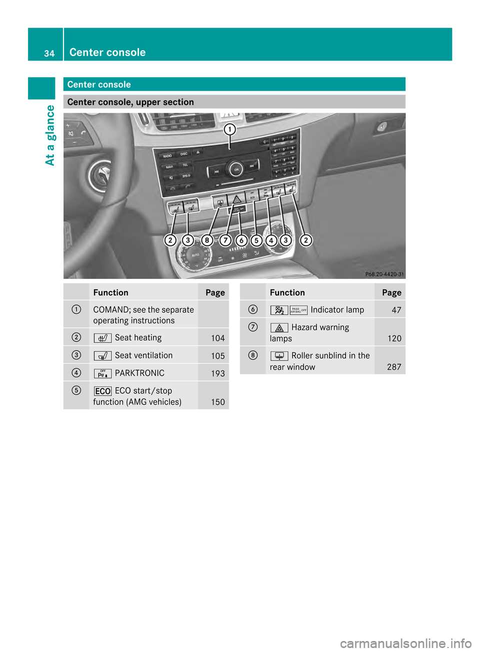 MERCEDES-BENZ CLS-Class 2014 W218 Owners Guide Center console
Center console, upper section
Function Page
001A
COMAND
;see th eseparate
operatin ginstructions 0010
000E
Seat heating 104
0024
0006
Seat ventilation 105
0021
0003
PARKTRONIC 193
001E
