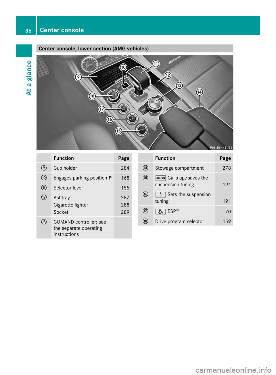 MERCEDES-BENZ CLS-Class 2014 W218 Owners Guide Center console, lower section (AMG vehicles)
Function Page
001D
Cup holder 284
000F
Engages parking position
P 168
0004
Selector lever 155
000B
Ashtray 287
Cigarett
elighter 288
Socket 289
001C
COMAND