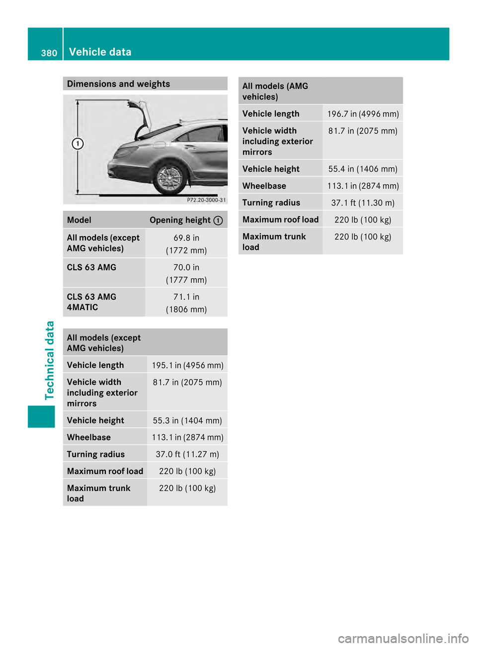 MERCEDES-BENZ CLS-Class 2014 W218 Owners Manual Dimensions an
dweights Model Opening height
001A All models (except
AMG vehicles)
69.8 in
(1772 mm) CLS 63 AMG
70.0 in
(1777 mm) CLS 63 AMG
4MATIC
71.1 in
(1806 mm) All models (except
AMG vehicles)
Ve MERCEDES-BENZ CLS-Class 2014 W218 Owners Manual Dimensions an
dweights Model Opening height
001A All models (except
AMG vehicles)
69.8 in
(1772 mm) CLS 63 AMG
70.0 in
(1777 mm) CLS 63 AMG
4MATIC
71.1 in
(1806 mm) All models (except
AMG vehicles)
Ve