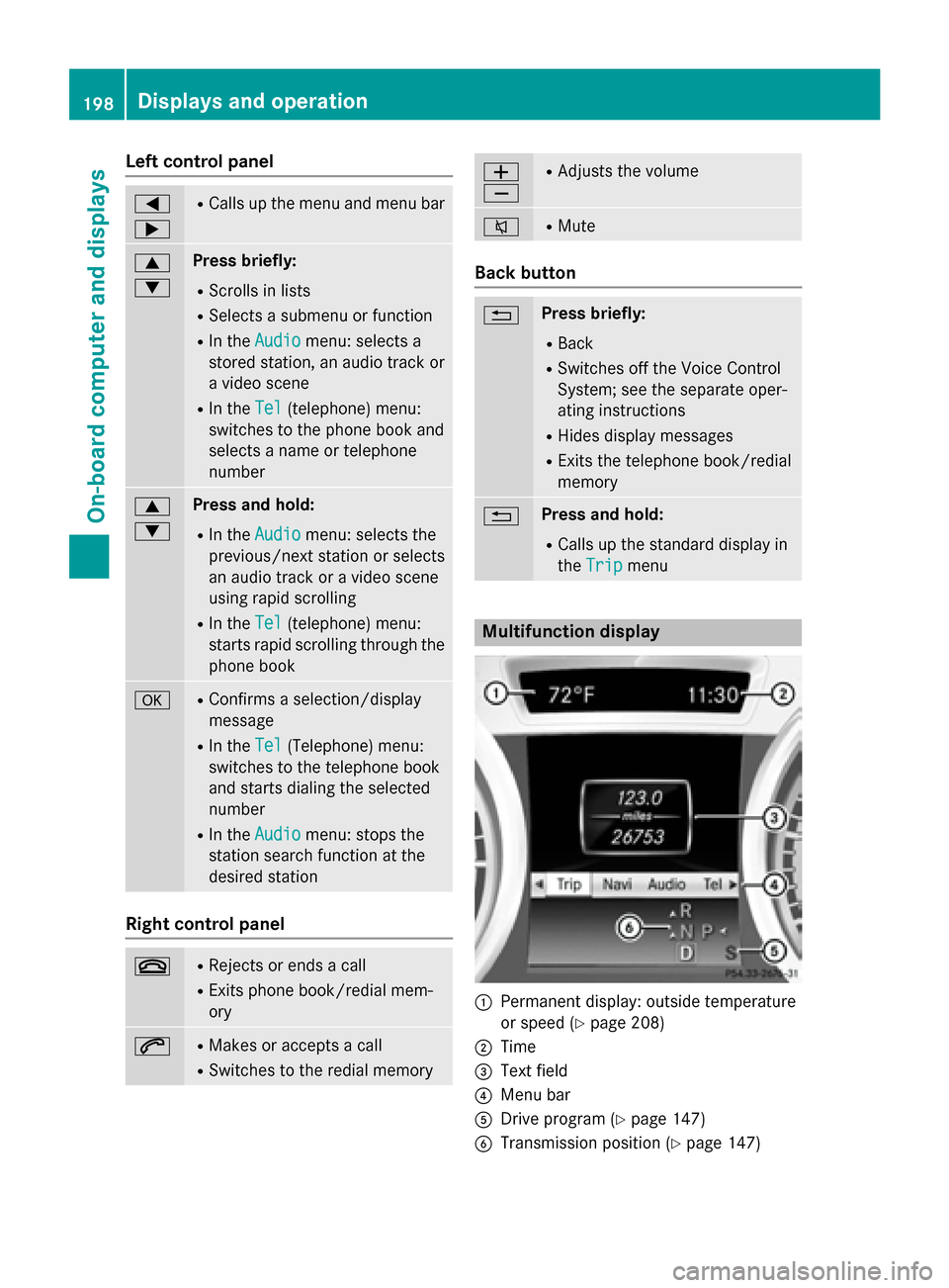 MERCEDES-BENZ CLA-Class 2014 C117 Owners Manual Left control panel
0059
0065 R
Calls up the menu and menu bar 0063
0064 Press briefly:
R Scrolls in lists
R Selects a submenu or function
R In the Audio Audio menu: selects a
stored station, an audio 