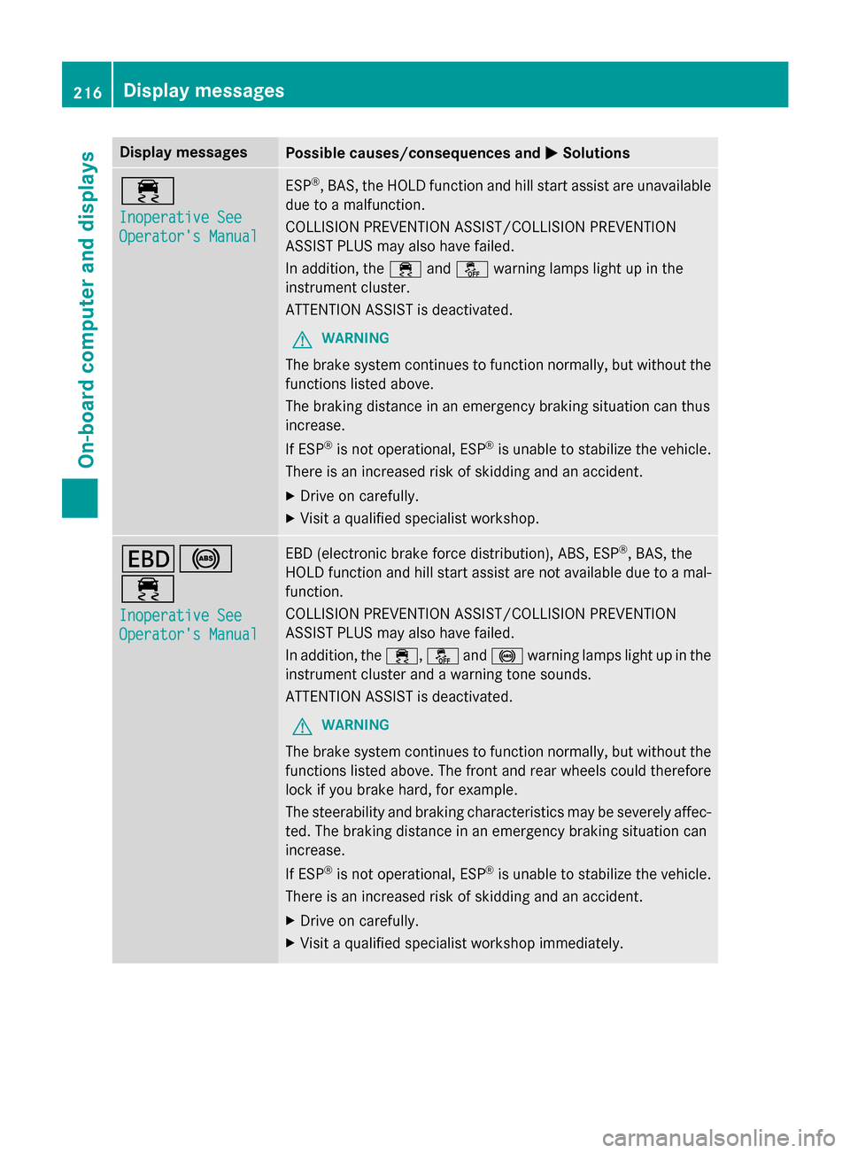 MERCEDES-BENZ CLA-Class 2014 C117 Owners Manual Display messages
Possible causes/consequences and
0050
0050Solutions 00E5
Inoperative See Inoperative See
Operators Manual Operators Manual ESP
®
, BAS, the HOLD function and hill start assist are MERCEDES-BENZ CLA-Class 2014 C117 Owners Manual Display messages
Possible causes/consequences and
0050
0050Solutions 00E5
Inoperative See Inoperative See
Operators Manual Operators Manual ESP
®
, BAS, the HOLD function and hill start assist are