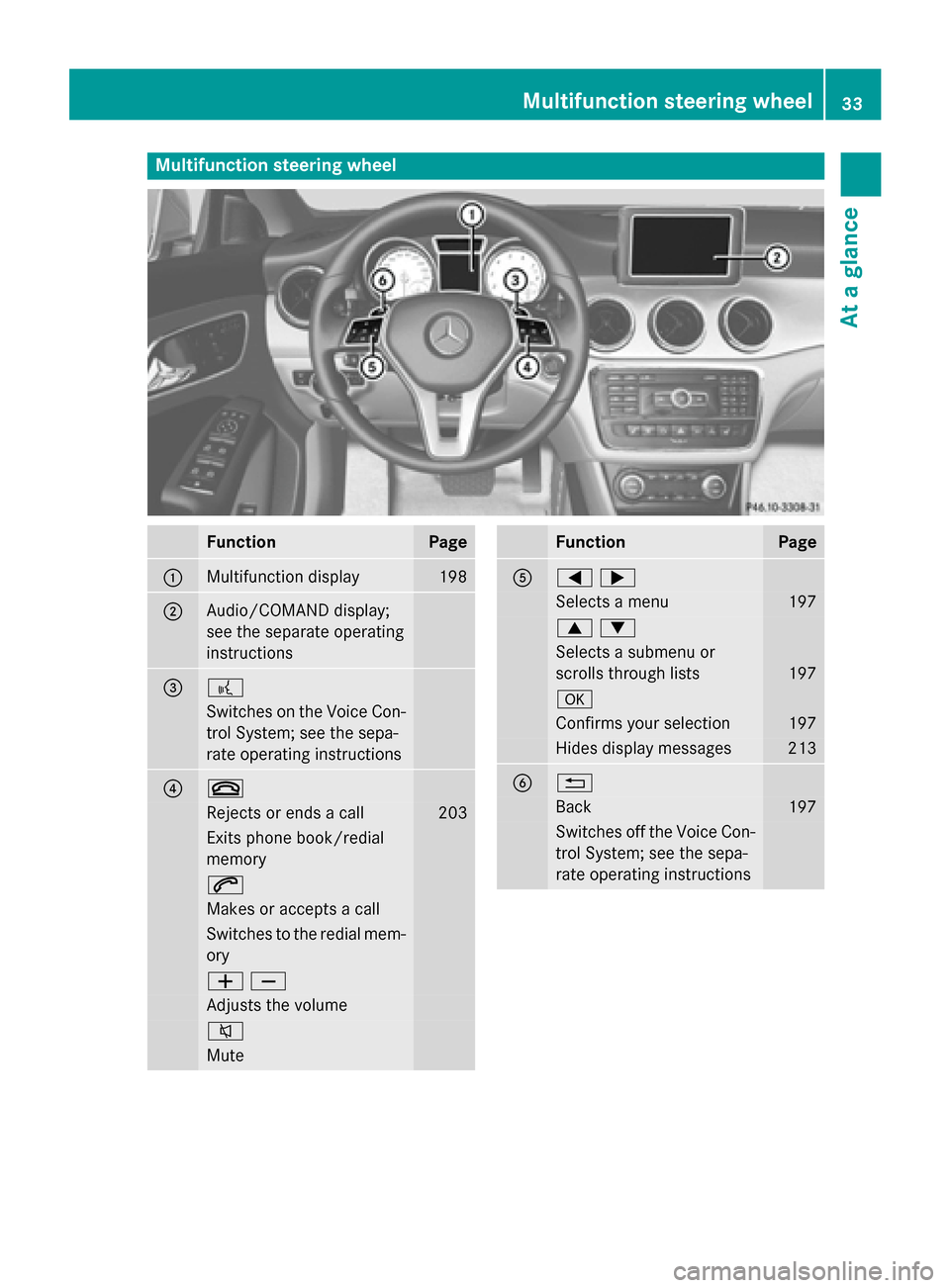 MERCEDES-BENZ CLA-Class 2014 C117 Owners Manual Multifunction steering wheel
Function Page
0043
Multifunction display 198
0044
Audio/COMAND display;
see the separate operating
instructions 0087 0059
Switches on the Voice Con-
trol System; see the s