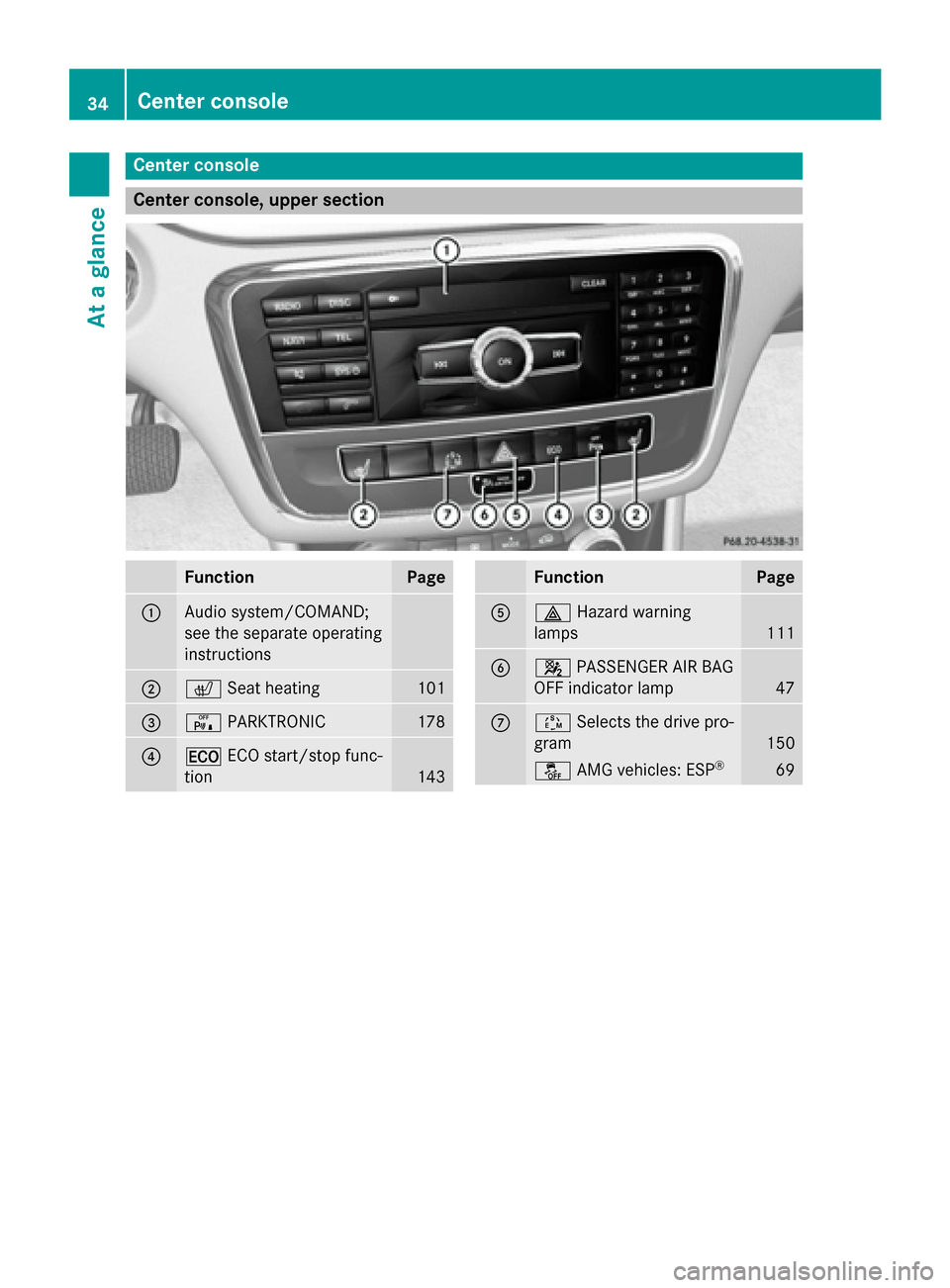 MERCEDES-BENZ CLA-Class 2014 C117 User Guide Center console
Center console, upper section
Function Page
0043
Audio system/COMAND;
see the separate operating
instructions
0044
0072
Seat heating 101
0087
008F
PARKTRONIC 178
0085
00A7
ECO start/sto