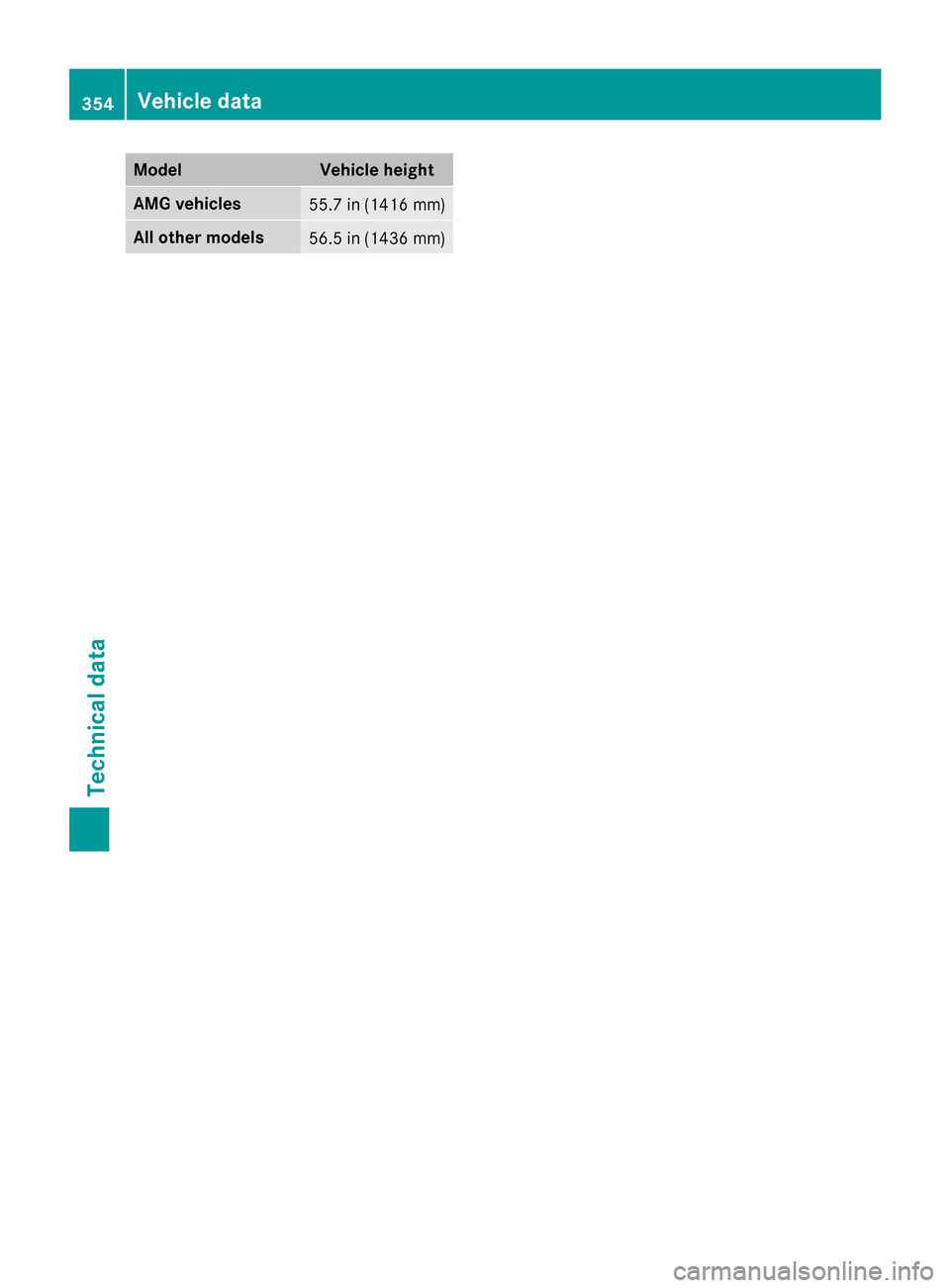 MERCEDES-BENZ CLA-Class 2014 C117 Owners Manual Model Vehicle height
AMG vehicles
55.7 in (1416 mm)
All other models
56.5 in (1436 mm)354
Vehicle dataTechnical data MERCEDES-BENZ CLA-Class 2014 C117 Owners Manual Model Vehicle height
AMG vehicles
55.7 in (1416 mm)
All other models
56.5 in (1436 mm)354
Vehicle dataTechnical data