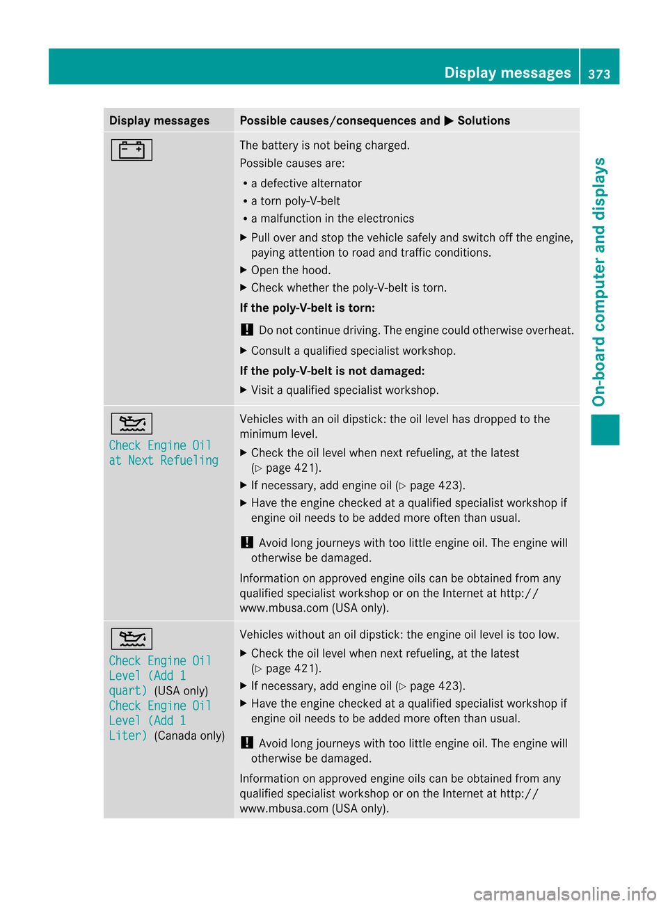 MERCEDES-BENZ CL-Class 2014 C217 Owners Guide Display messages Possible causes/consequences and
M Solutions
# The battery is no
tbeing charged.
Possible causes are:
R a defective alternator
R a torn poly-V-belt
R a malfunction in the electronics
MERCEDES-BENZ CL-Class 2014 C217 Owners Guide Display messages Possible causes/consequences and
M Solutions
# The battery is no
tbeing charged.
Possible causes are:
R a defective alternator
R a torn poly-V-belt
R a malfunction in the electronics