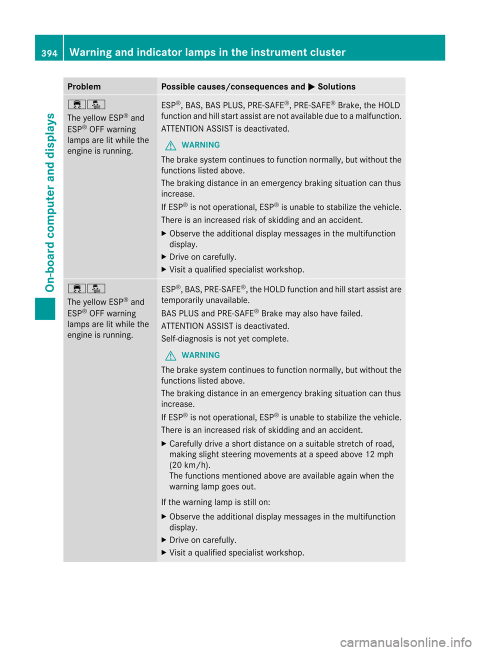 MERCEDES-BENZ CL-Class 2014 C217 Owners Manual Problem Possible causes/consequences and
M Solutions
֌
The yellow ESP
®
and
ESP ®
OFF warning
lamps are lit while the
engine is running. ESP
®
, BAS, BAS PLUS, PRE-SAFE ®
, PRE-SAFE ®
Brake, t MERCEDES-BENZ CL-Class 2014 C217 Owners Manual Problem Possible causes/consequences and
M Solutions
֌
The yellow ESP
®
and
ESP ®
OFF warning
lamps are lit while the
engine is running. ESP
®
, BAS, BAS PLUS, PRE-SAFE ®
, PRE-SAFE ®
Brake, t