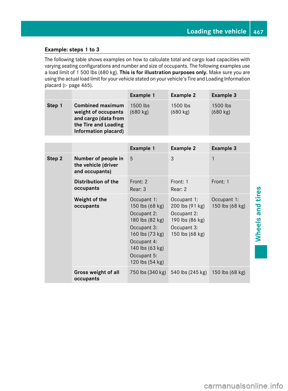 MERCEDES-BENZ CL-Class 2014 C217 Owners Manual Example: steps 1 to 3
The following table shows examples on how to calculate total and cargo load capacities with
varying seating configurations and number and size of occupants. The following example MERCEDES-BENZ CL-Class 2014 C217 Owners Manual Example: steps 1 to 3
The following table shows examples on how to calculate total and cargo load capacities with
varying seating configurations and number and size of occupants. The following example