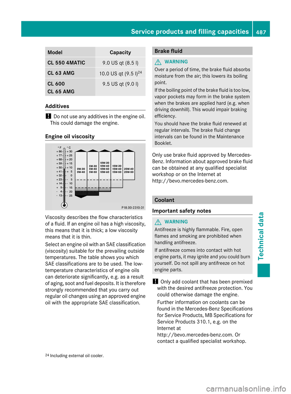 MERCEDES-BENZ CL-Class 2014 C217 Owners Manual Model Capacity
CL 550 4MATIC
9.0 US qt (8.5 l)
CL 63 AMG
10.0 US qt (9.5 l)
24 CL 600
CL 65 AMG
9.5 US qt (9.0 l)
Additives
!
Do not use any additives in the engine oil.
This could damage the engine.
