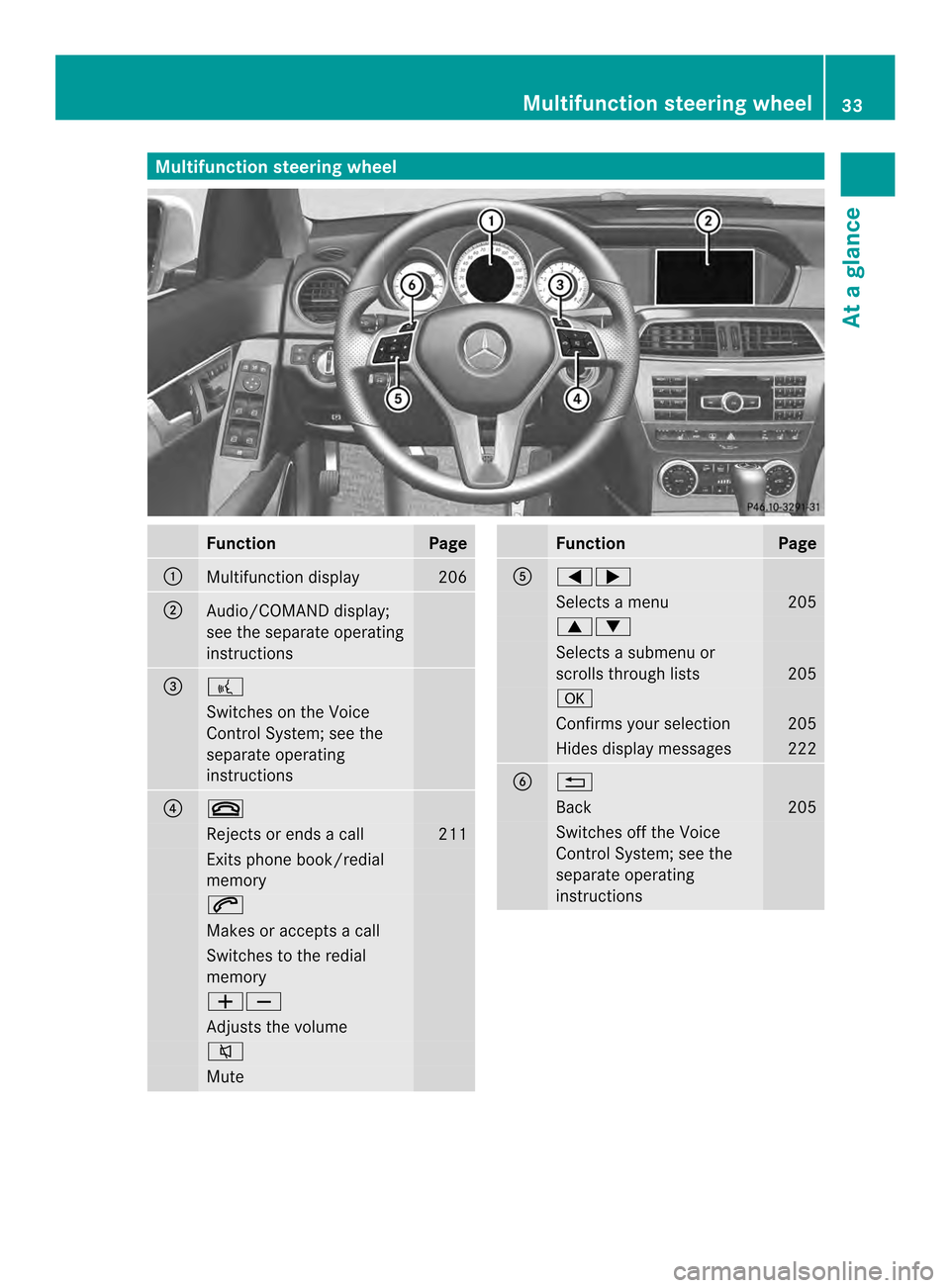 MERCEDES-BENZ C-Class SEDAN 2014 W204 Owners Guide Multifunction steering wheel
Function Page
0002
Multifunction display 206
0003
Audio/COMAND display;
see the separate operating
instructions
0022
0002
Switches on the Voice
Control System; see the
sep