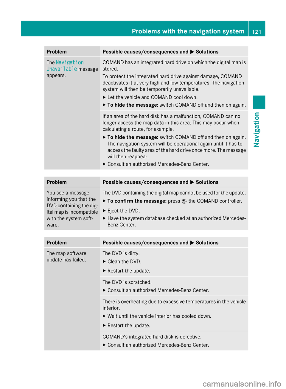 MERCEDES-BENZ CLA-Class 2014 C117 Comand Manual Problem Possible causes/consequences and
0050
0050Solutions The
Navigation
Navigation
Unavailable
Unavailable message
appears. COMAND has an integrated hard drive on which the digital map is
stored.
T