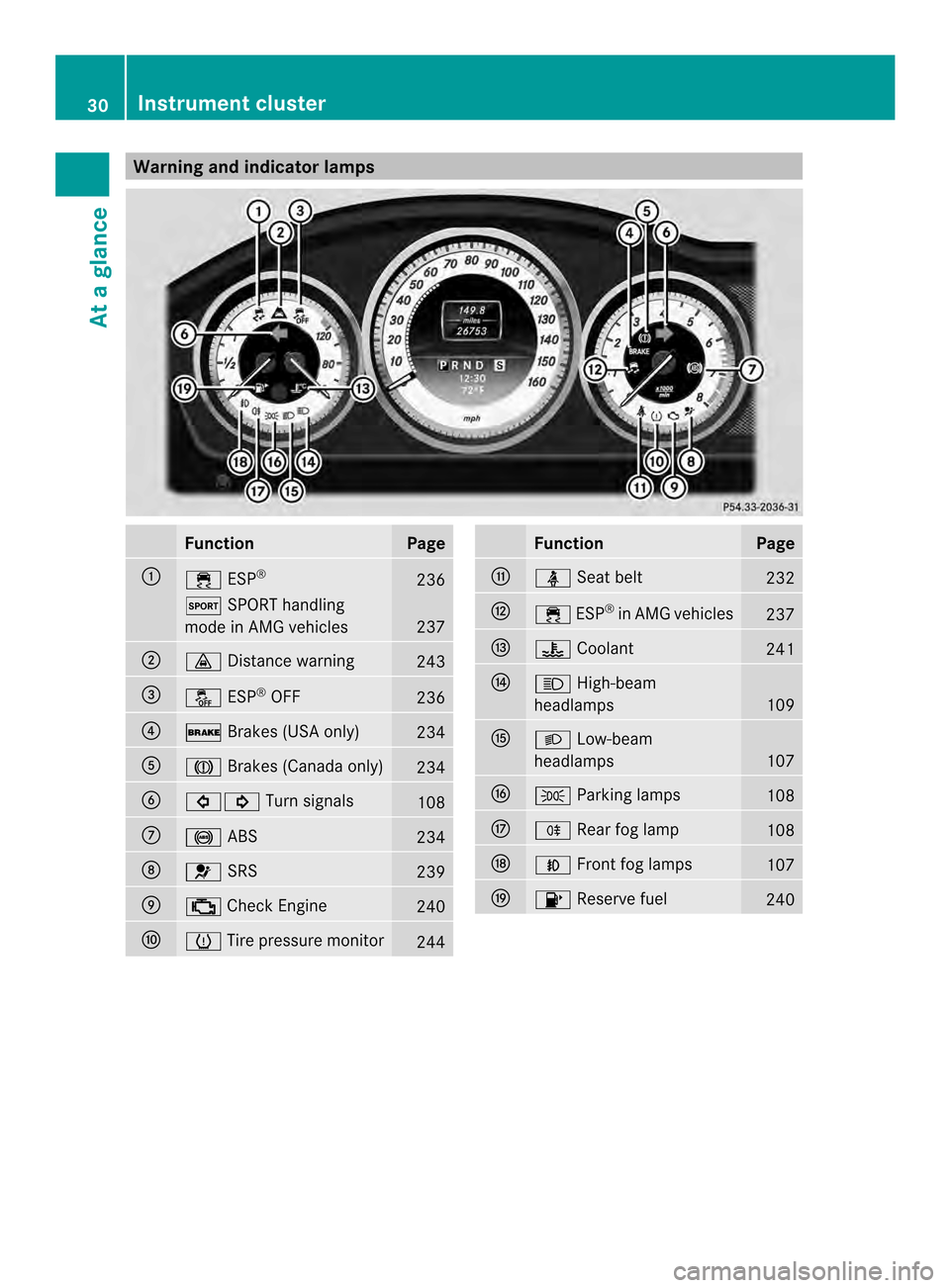 MERCEDES-BENZ C-Class COUPE 2014 CL204 Owners Guide Warning and indicator lamps
Function Page
0002
000D
ESP® 236
0003
SPORT handling
mode in AMG vehicles 237
0003
000A
Distance warning 243
0022
0015
ESP®
OFF 236
0021
000B
Brakes (USA only) 234
001F
0