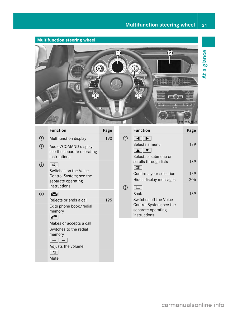 MERCEDES-BENZ C-Class COUPE 2014 CL204 Owners Guide Multifunction steering wheel
Function Page
0002
Multifunction display 190
0003
Audio/COMAND display;
see the separate operating
instructions
0022
0002
Switches on the Voice
Control System; see the
sep