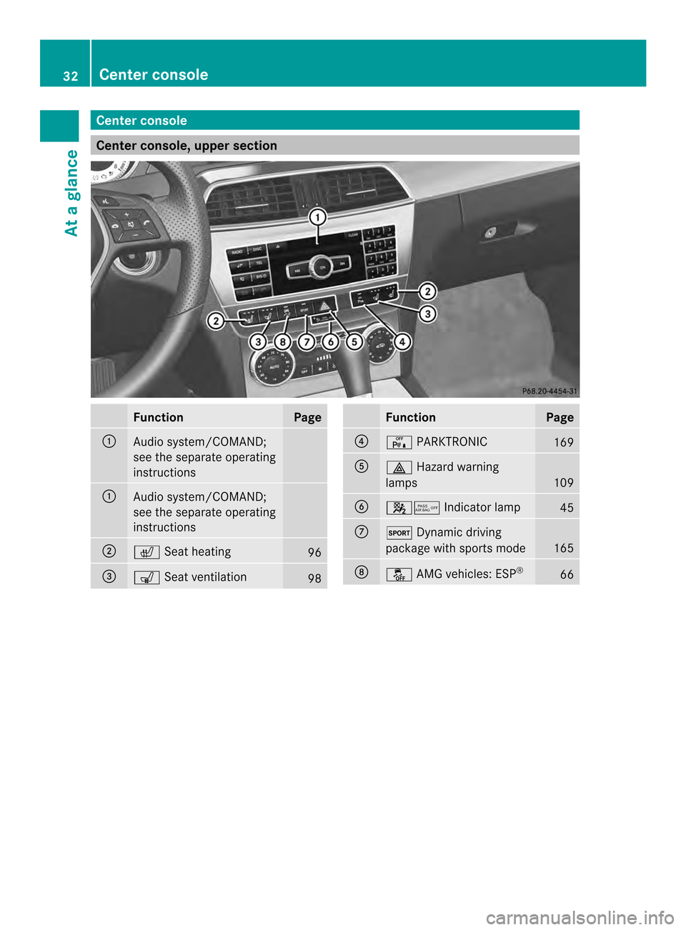 MERCEDES-BENZ C-Class COUPE 2014 CL204 Owners Guide Center console
Center console, upper section
Function Page
0002
Audio system/COMAND;
see the separate operating
instructions
0002
Audio system/COMAND;
see the separate operating
instructions
0003
0009