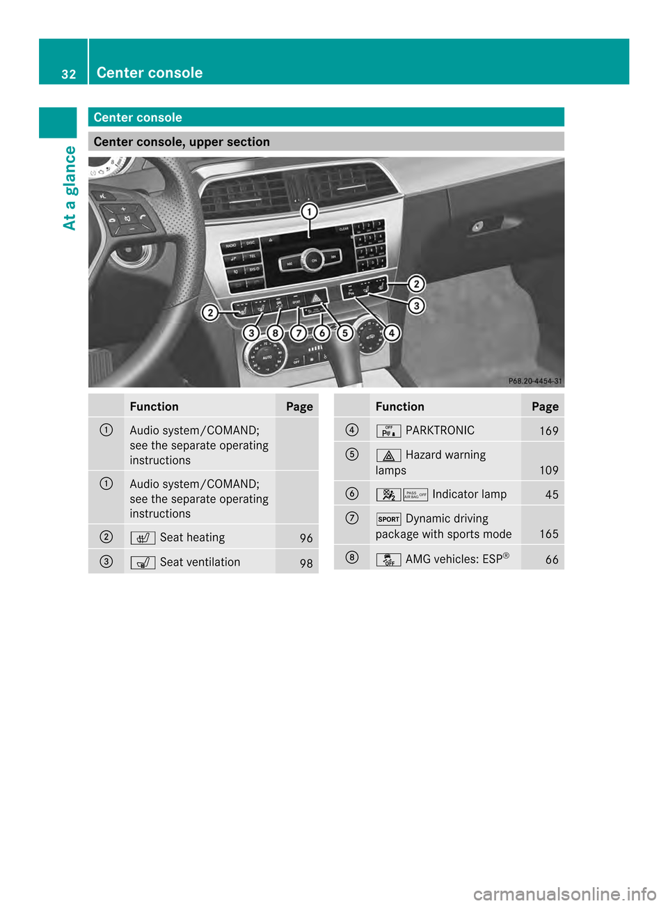 MERCEDES-BENZ C-Class COUPE 2014 CL204 Owners Guide Center console
Center console, upper section
Function Page
0002
Audio system/COMAND;
see the separate operating
instructions
0002
Audio system/COMAND;
see the separate operating
instructions
0003
0009