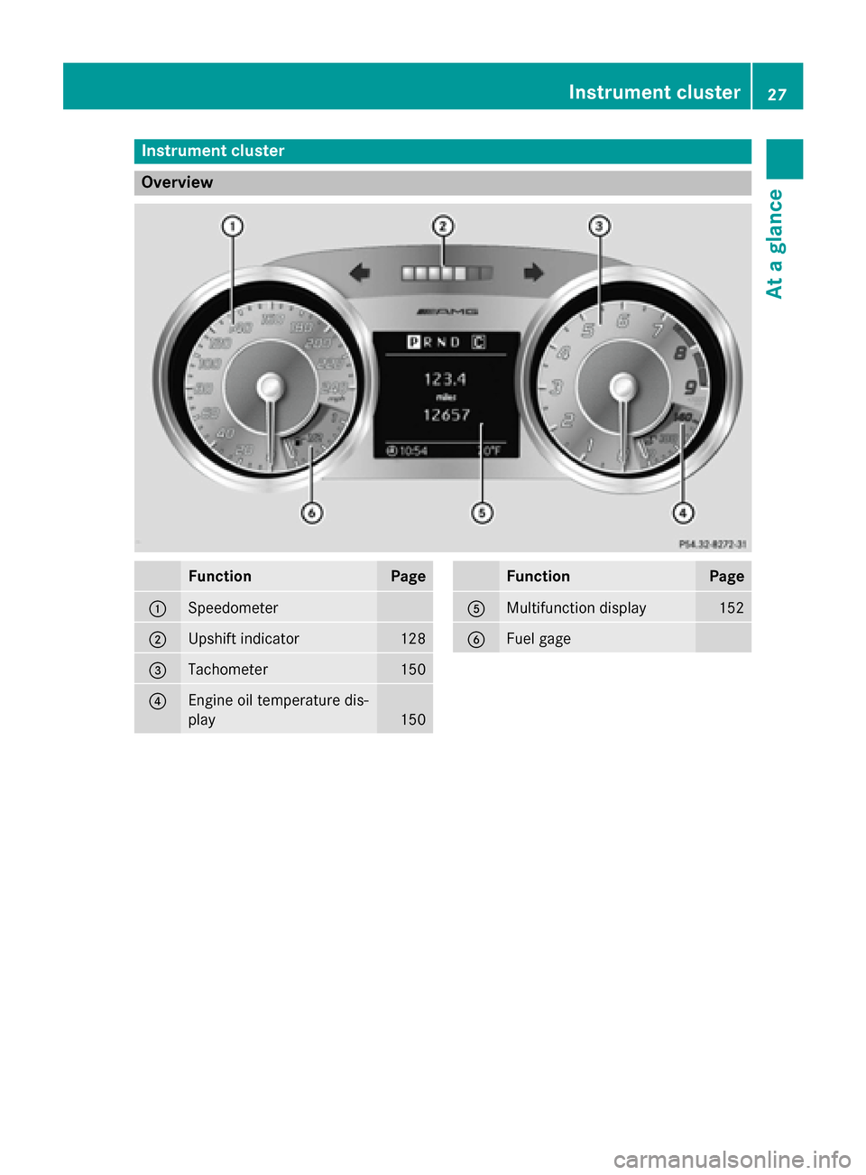 MERCEDES-BENZ SLS AMG GT ROADSTER 2015 C197 Owners Guide Instrumen
tcluster Overview
Function Page
0043
Speedometer
0044
Upshif
tindicator 128
0087
Tachometer 150
0085
Engin
eoil temperature dis-
play 150 Function Page
0083
Multifunction display 152
0084
Fu