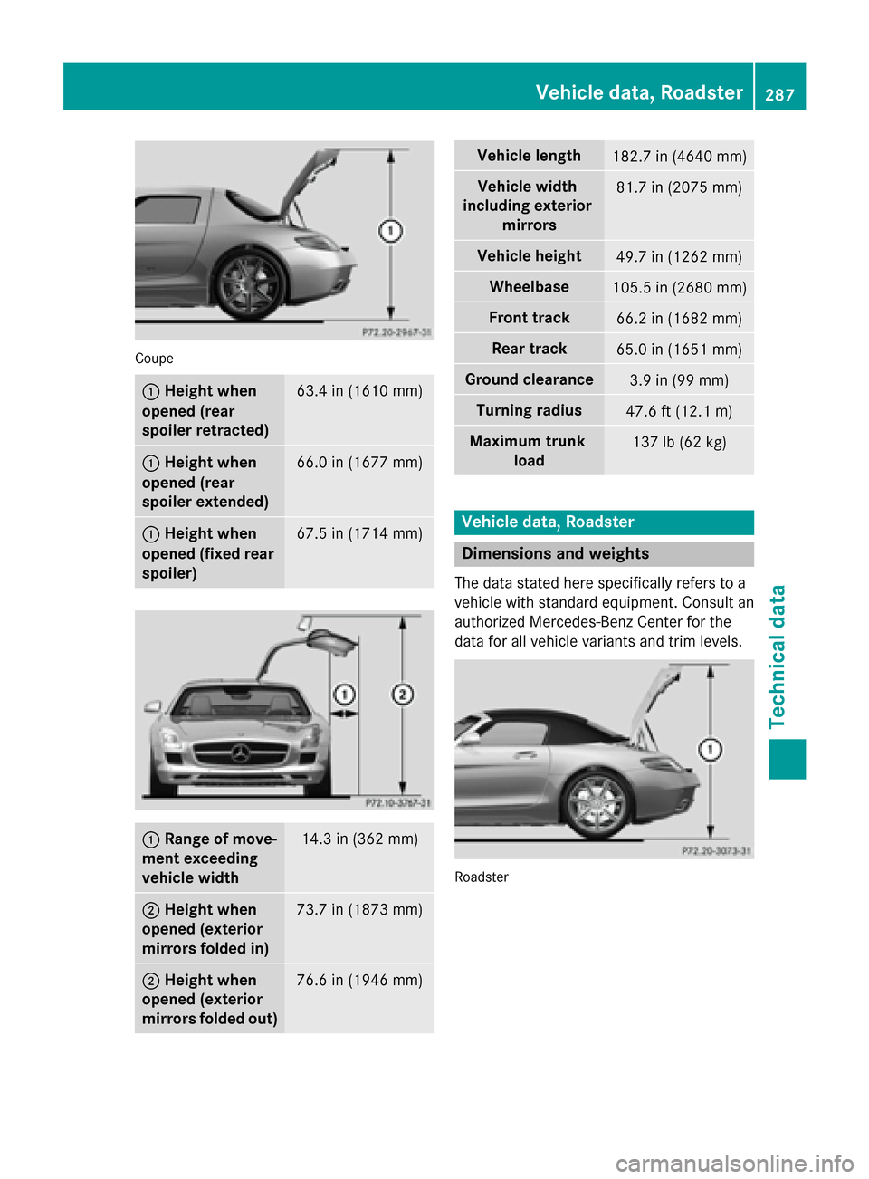 MERCEDES-BENZ SLS AMG GT ROADSTER 2015 C197 Owners Manual Coupe
0043
Heigh twhen
opene d(rear
spoiler retracted) 63.4 in (1610 mm)
0043
Height when
opene d(rear
spoiler extended) 66.0 in (1677 mm)
0043
Height when
opene d(fixed rear
spoiler) 67.5 in (1714 mm MERCEDES-BENZ SLS AMG GT ROADSTER 2015 C197 Owners Manual Coupe
0043
Heigh twhen
opene d(rear
spoiler retracted) 63.4 in (1610 mm)
0043
Height when
opene d(rear
spoiler extended) 66.0 in (1677 mm)
0043
Height when
opene d(fixed rear
spoiler) 67.5 in (1714 mm