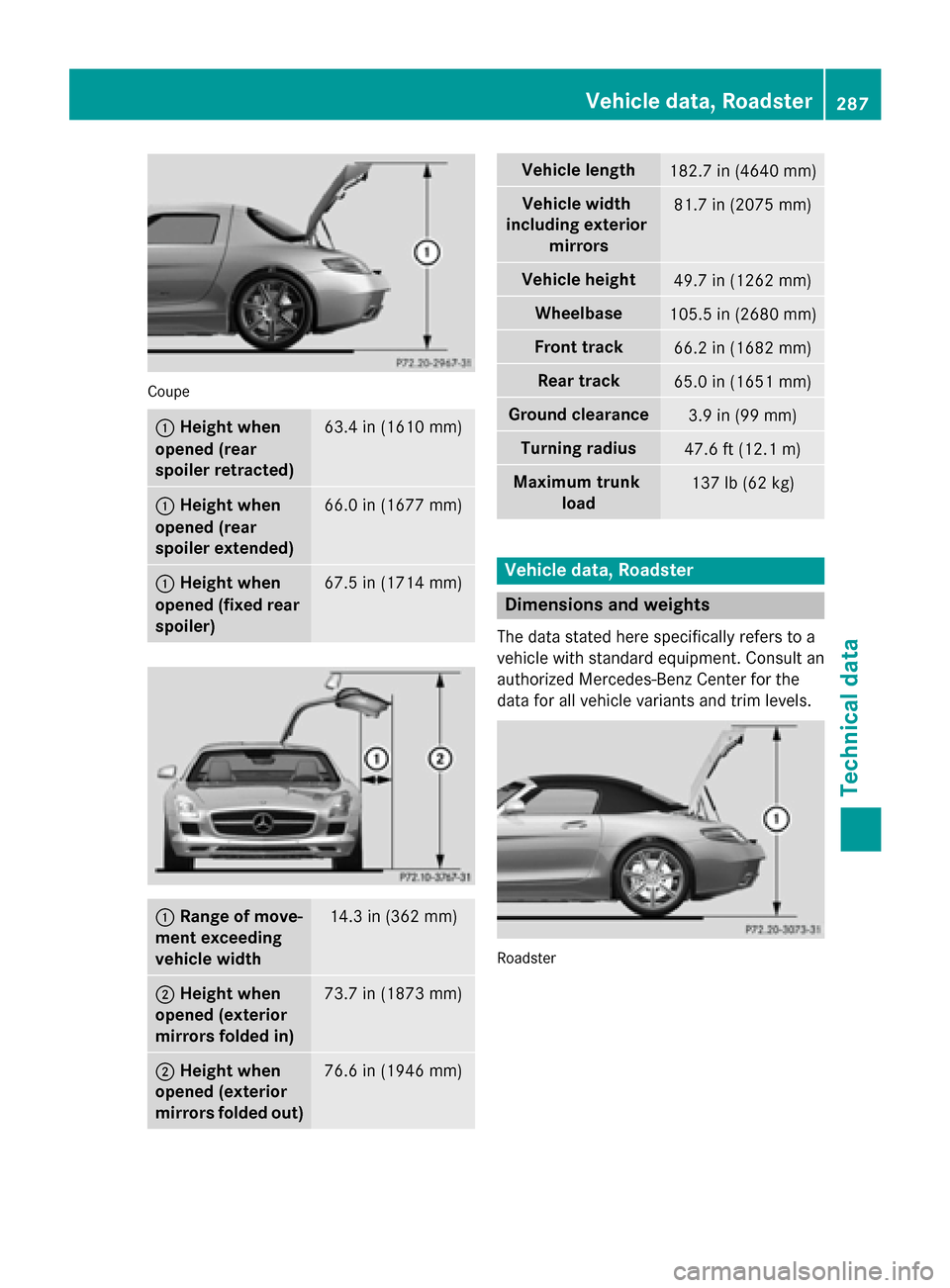 MERCEDES-BENZ SLS AMG GT COUPE 2015 C197 Owners Manual Coupe
0043
Heigh twhen
opene d(rear
spoiler retracted) 63.4 in (1610 mm)
0043
Height when
opene d(rear
spoiler extended) 66.0 in (1677 mm)
0043
Height when
opene d(fixed rear
spoiler) 67.5 in (1714 mm