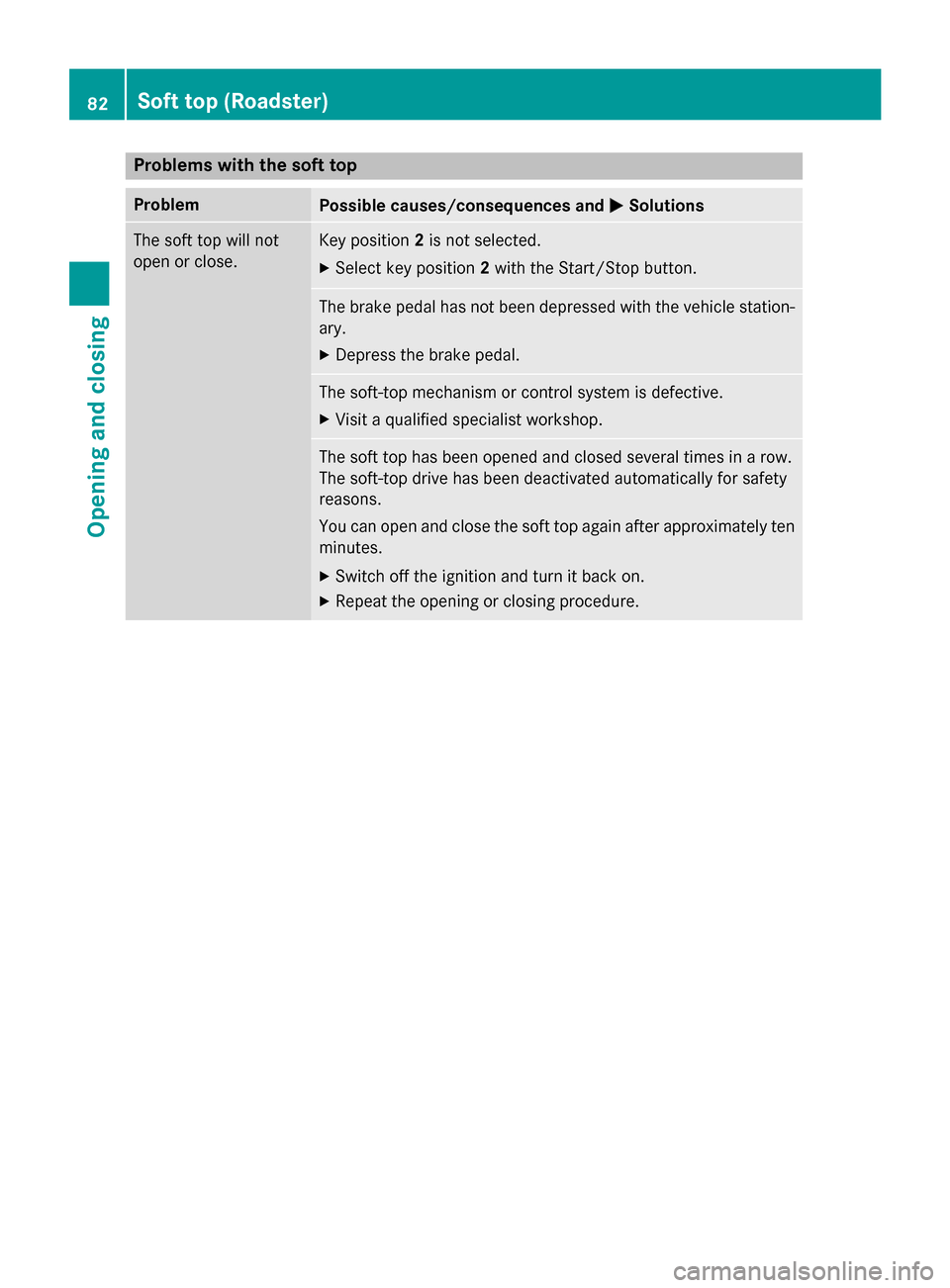 MERCEDES-BENZ SLS AMG GT COUPE 2015 C197 Owners Manual Problems with the soft top
Problem
Possible causes/consequences and
0050
0050Solutions The soft top will not
open or close. Key position
2is not selected.
X Select key position 2with the Start/Stop bu